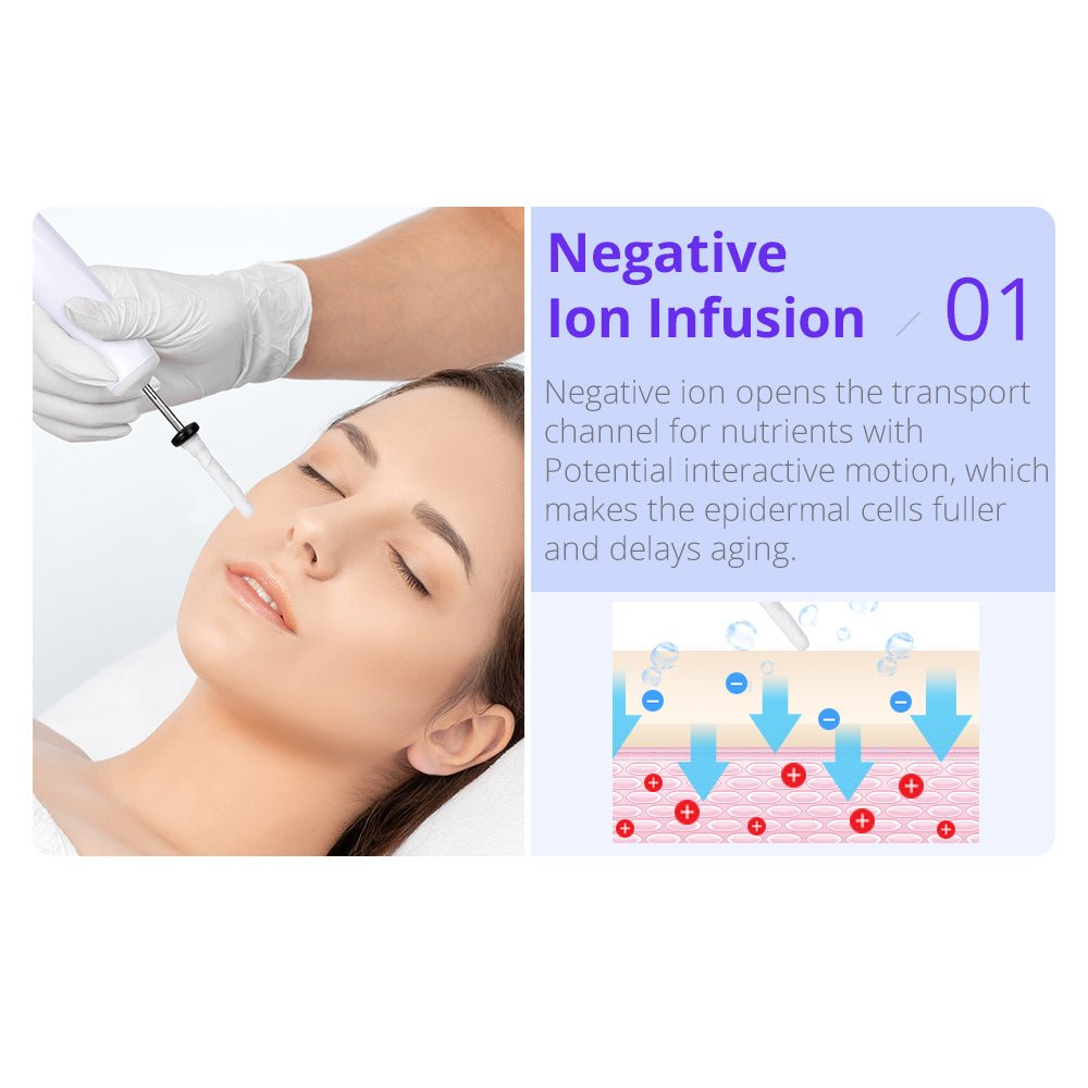 Shape Tactics 8-in-1 RF Skin Tightening System with Hot & Cold Hammer and BIO Therapy
