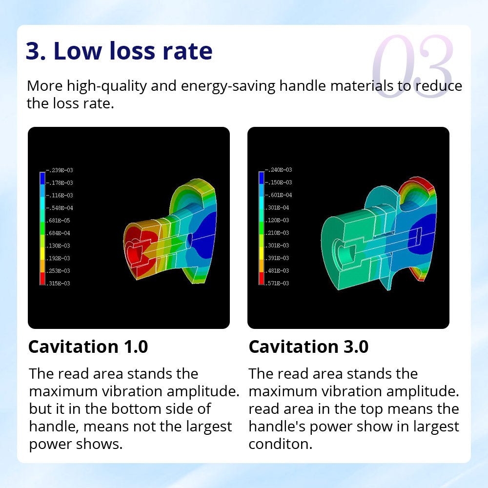 Shape Tactics CaVstorm 40K Cavitation 3.0 Machine with Vacuum RF & EMS