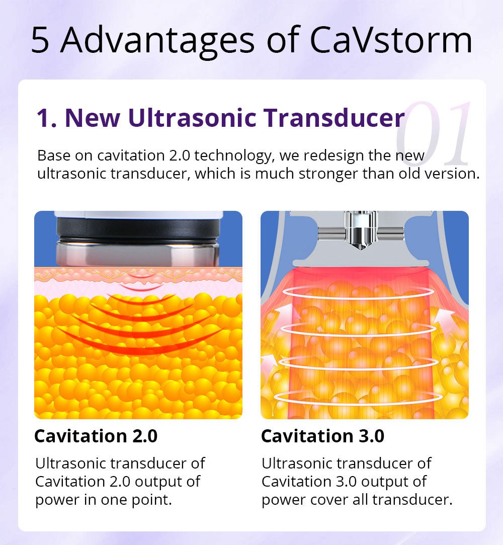 Shape Tactics Cavstorm 40K Cavitation 3.0 with Microcurrent RF System