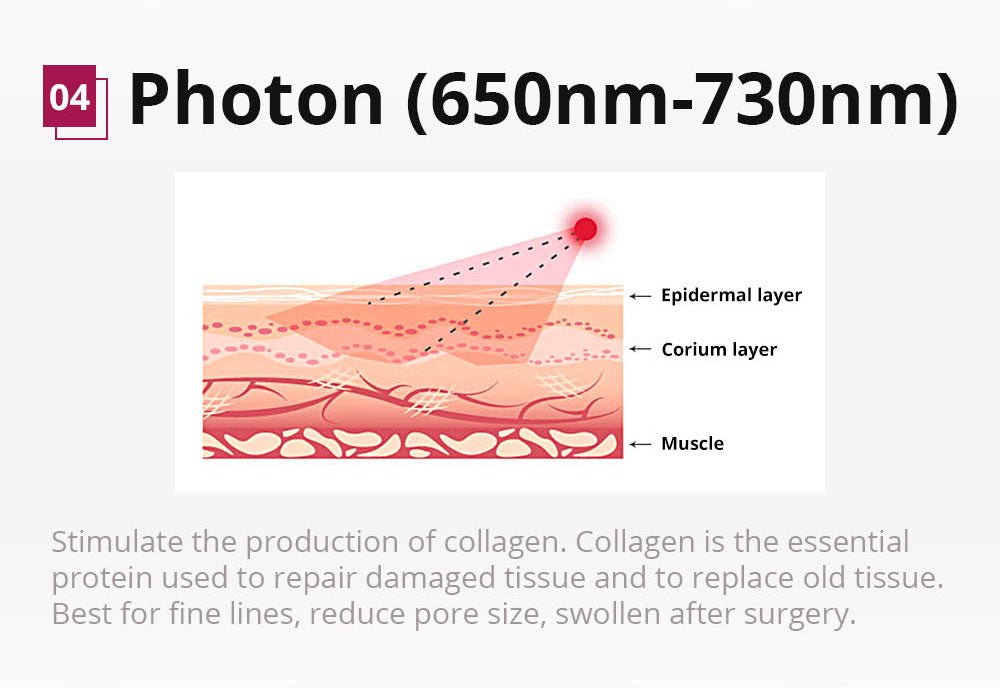 Shape Tactics 6-in-1 Cavitation Lipo Laser Photon RF System