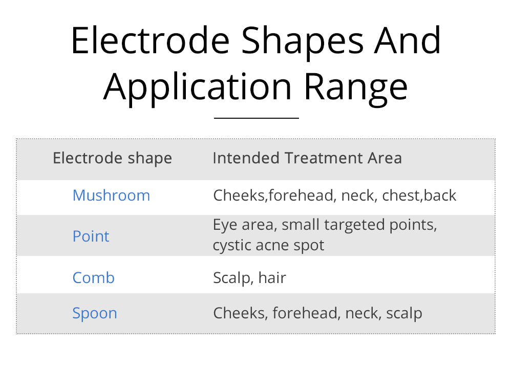 Shape Tactics Violet 7-Electrode High-Frequency Facial System