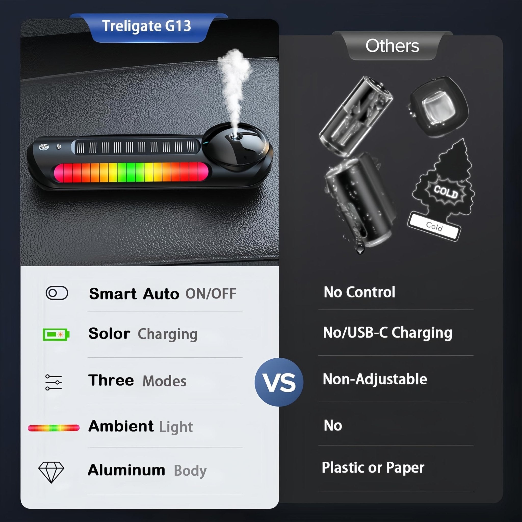 Smart Car Air Freshener with Solar, Car Diffuser with Auto On/Off, Aluminum Alloy Body, 3 Adjustable Concentration, Built-in Battery, Ambient Light, Best Essential Oil Diffuser for Car Black