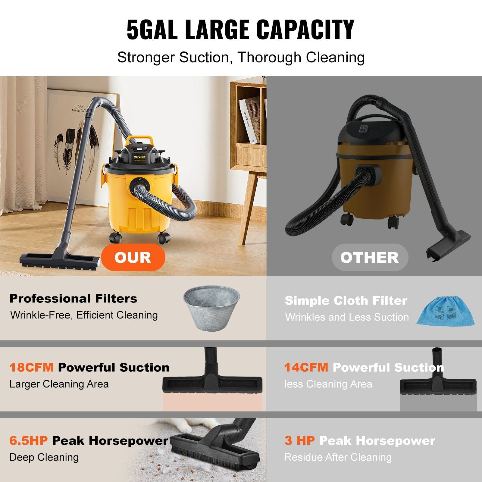VEVOR Shop Vacuum Wet And Dry, 5 Gallon 6 Peak HP Wet/Dry Vac, Powerful Suction with Blower Function with Attachments 2-in-1 Crevice Nozzle, Small Shop Vac Perfect for Carpet Debris, Pet Hair, Car