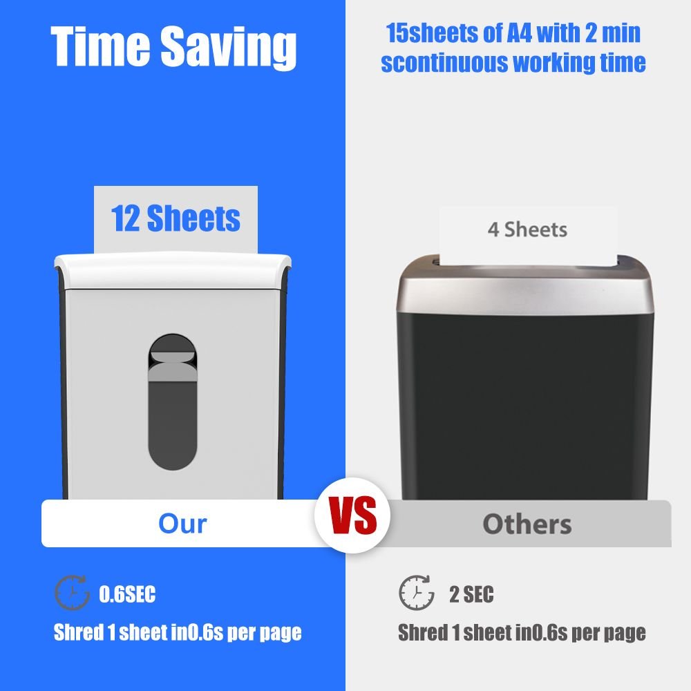 Woolsche Paper Shredder, P-4 Security Level,12-Sheet Cross Cut with 4.76-Gallon Pull Out Bin, Shred Paper and Credit Card/CD for Office Use