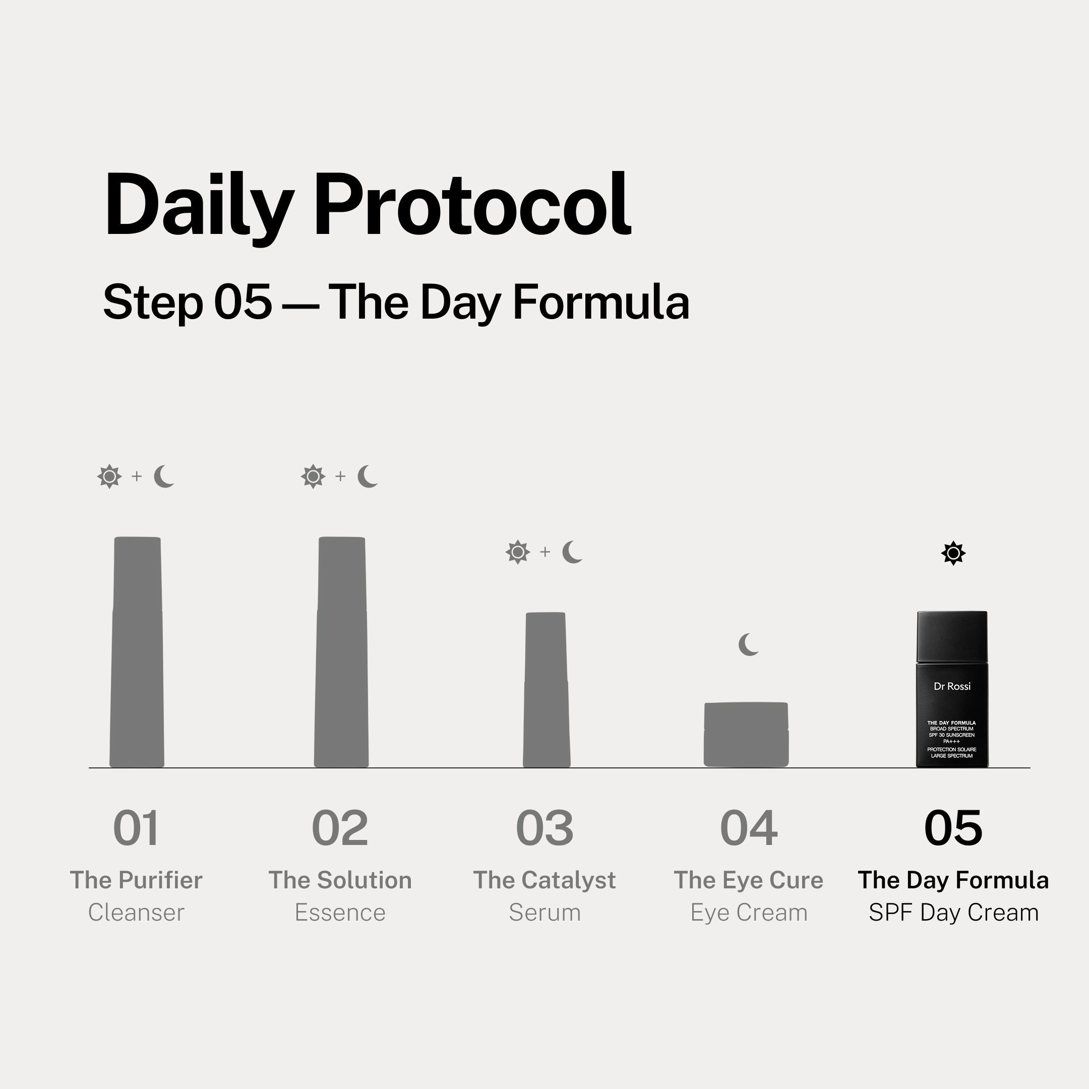 The Day Formula