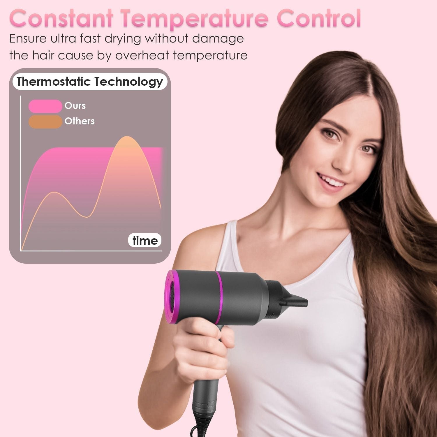 1800W Hair Dryer Portable Compact Hair Blow Dryer with Cool/Warm/Hot Wind with Diffuser Concentrator/Comb Nozzle ALCI Plug Overheat Protection for Women Man Straight Curly Hair