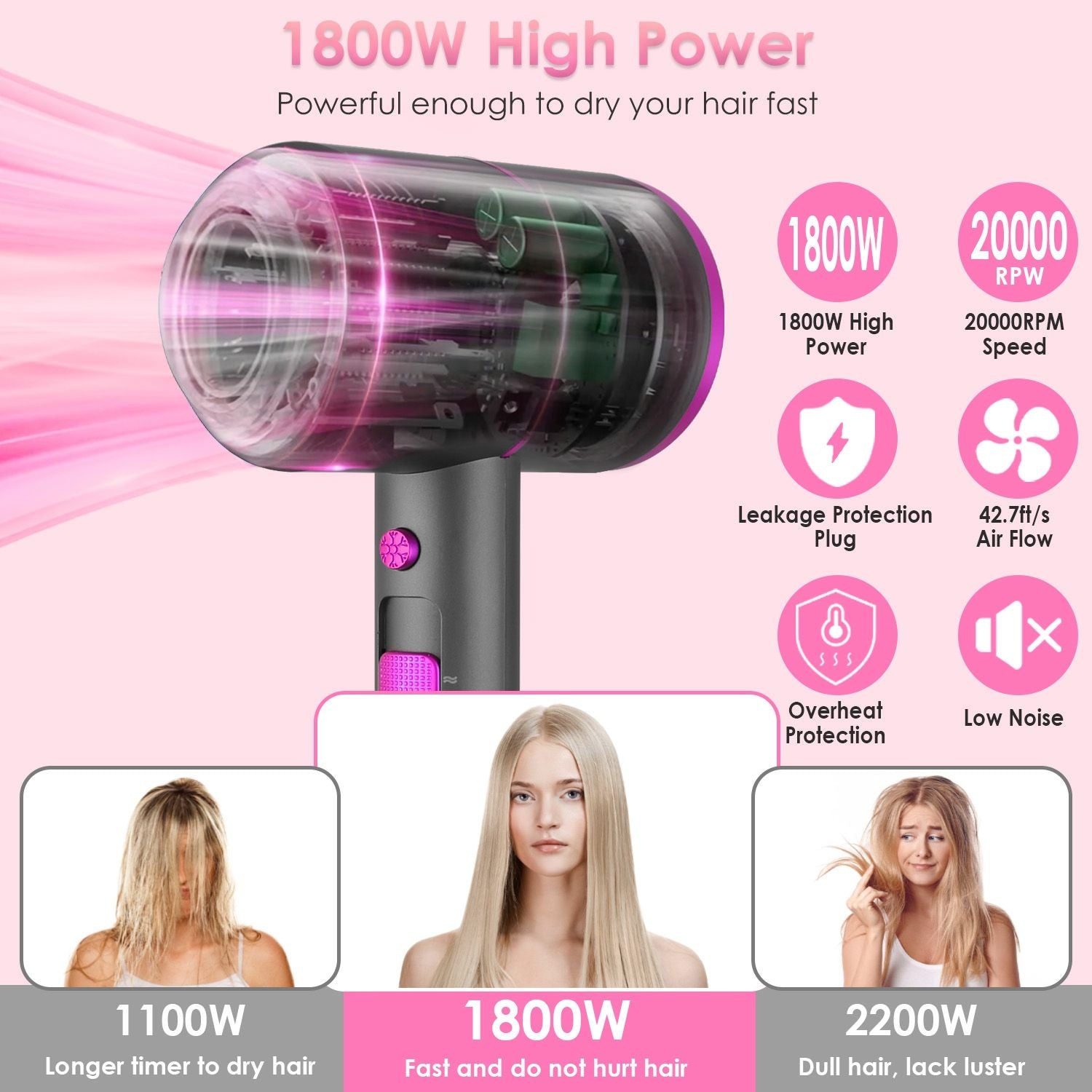 1800W Hair Dryer Portable Compact Hair Blow Dryer with Cool/Warm/Hot Wind with Diffuser Concentrator/Comb Nozzle ALCI Plug Overheat Protection for Women Man Straight Curly Hair