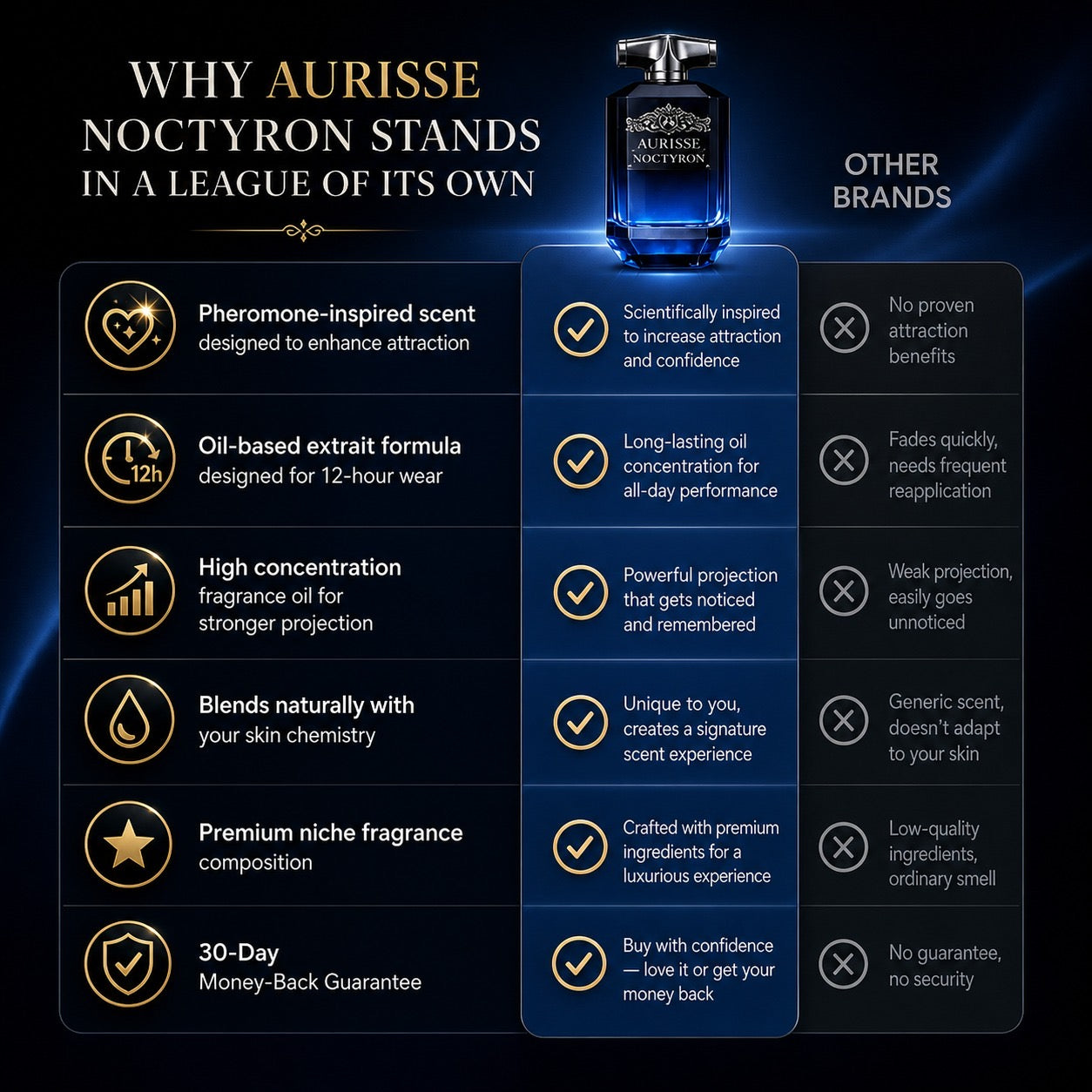 Premium Aurisse Noctyron Extrait de Parfum 100ML for Men – Long Lasting Luxury Fragrance