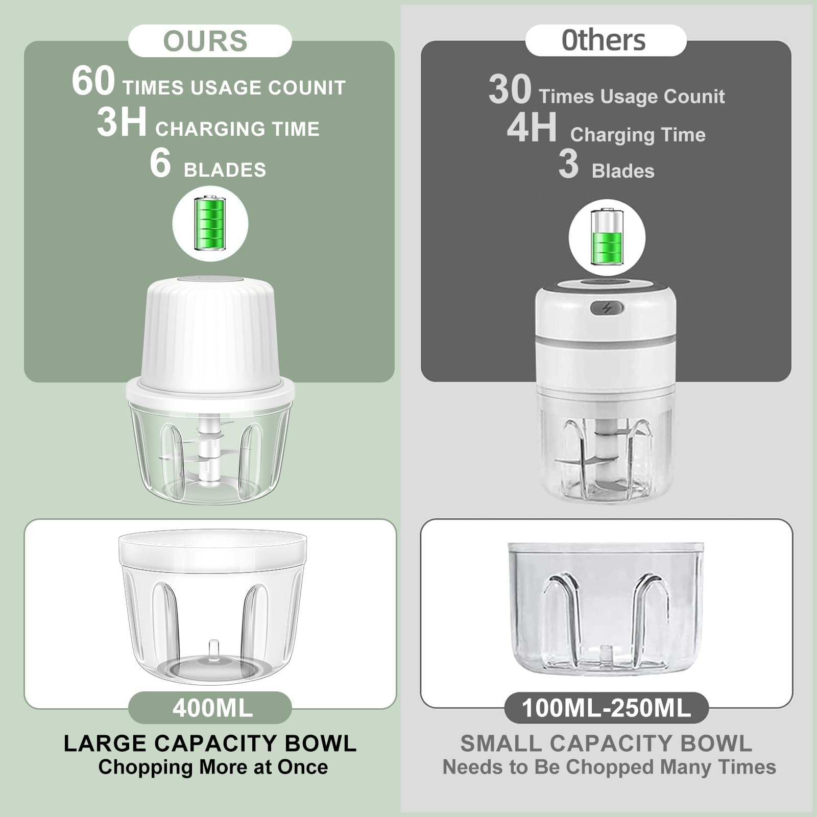 400ML Electric Garlic Chopper, 6 Blades Garlic Grinder Mini Vegetable Chopper, USB Portable Veggie Chopper, Garlic Mincer, Onion Chopper, Food Processor for Ginger, Chili, Fruit, Meat