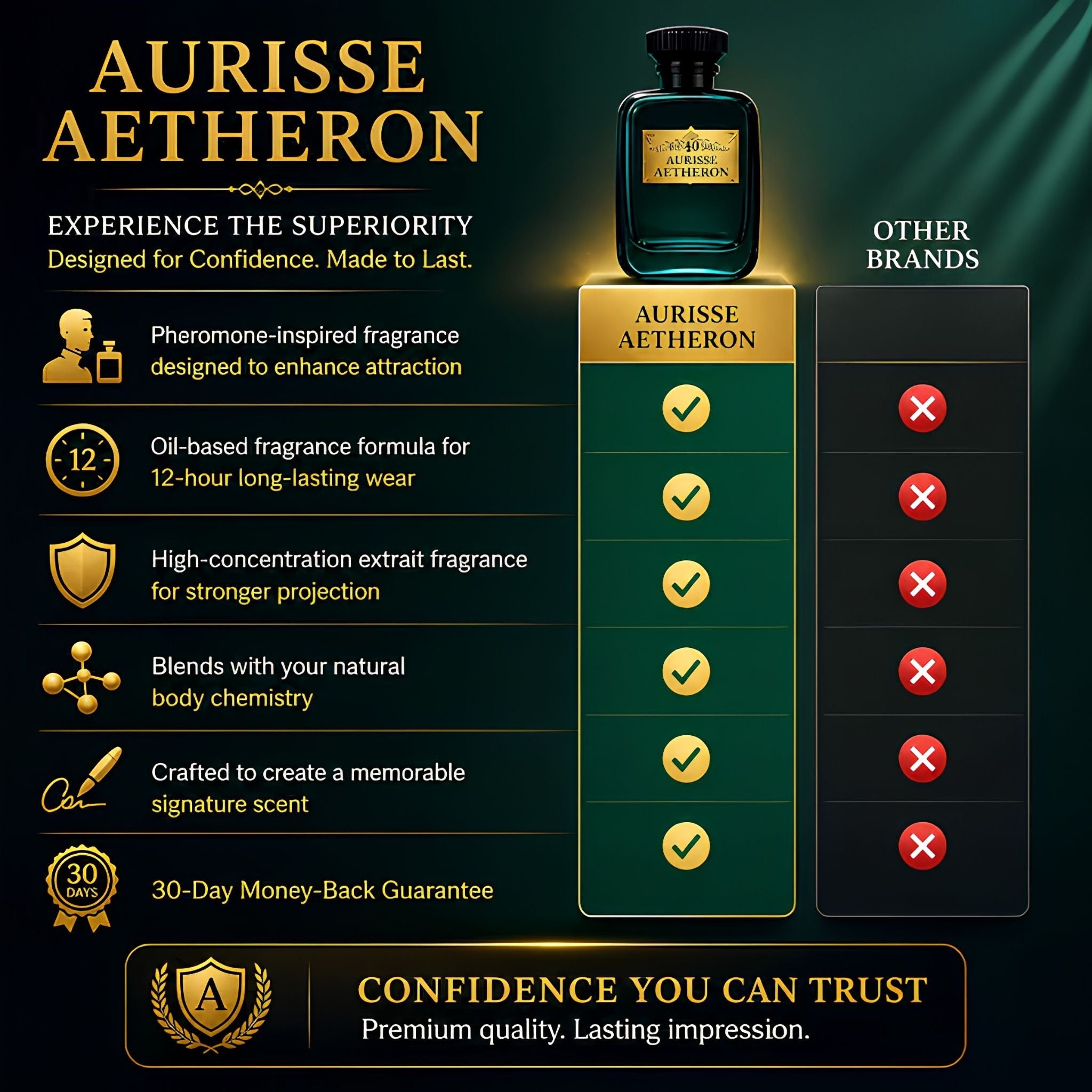 Aurisse Aetheron Niche Luxury Extrait de Parfum for Men – 40% Oil Concentration | 100ML | 12+ Hour Longevity