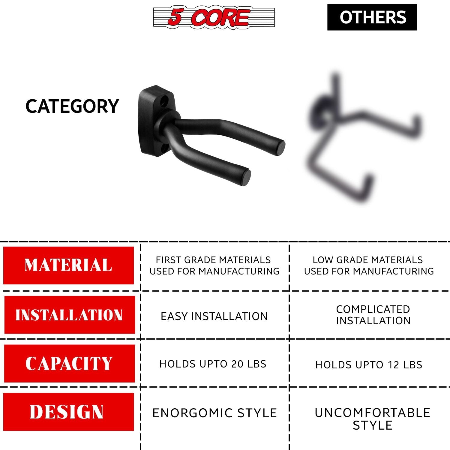 5 CORE Guitar Wall Mount Hanger Hook for Acoustic Classical Electric Bass Guitars - GH IRON 2PCS