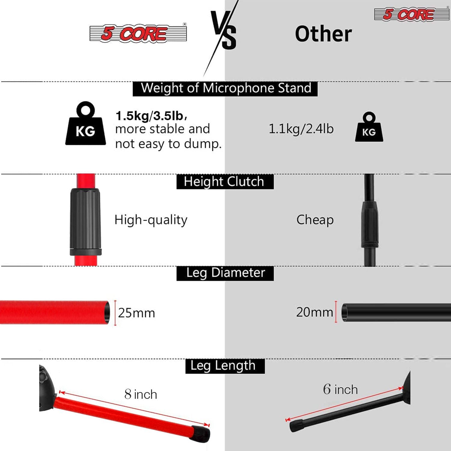 5 Core Tripod Mic Stand Floor 2Pcs Adjustable 18 to 72 Inches Sturdy Boom Arm Holder Microphone Stands Pedestal Para Microfono for Singing