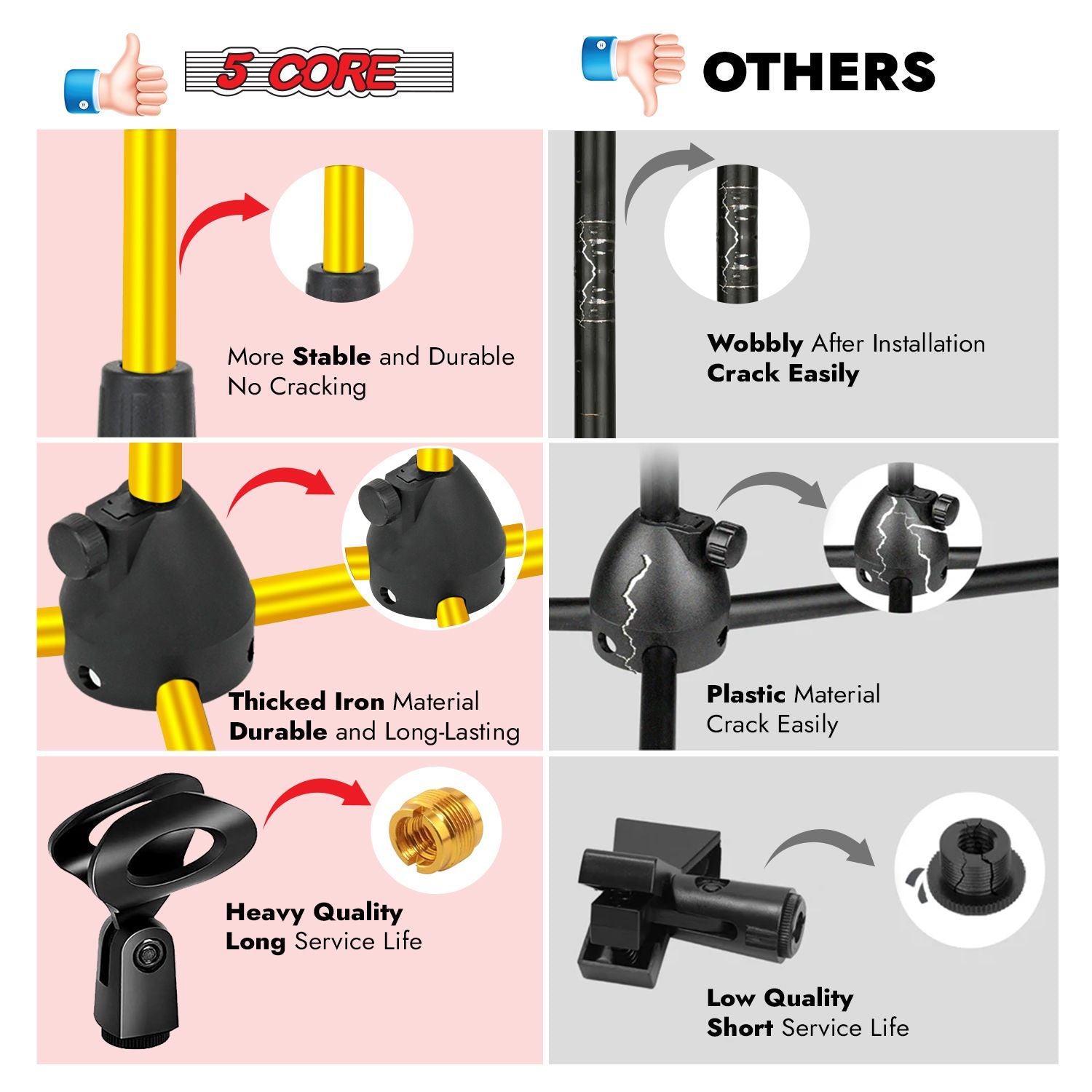 5 Core Tripod Mic Stand Floor 2Pcs Adjustable 18 to 72 Inches Sturdy Boom Arm Holder Microphone Stands Pedestal Para Microfono for Singing