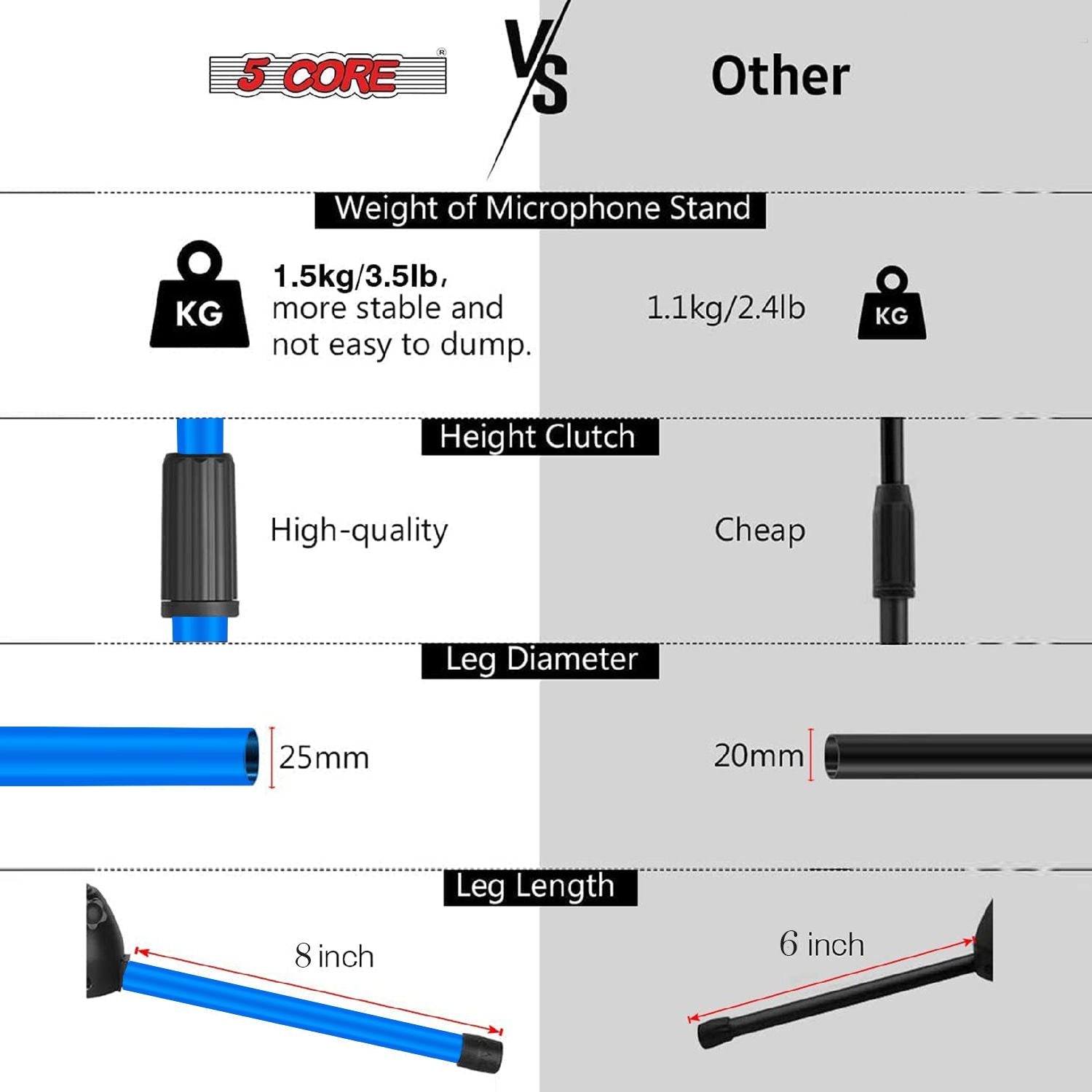 5 Core Tripod Mic Stand Floor 2Pcs Adjustable 18 to 72 Inches Sturdy Boom Arm Holder Microphone Stands Pedestal Para Microfono for Singing