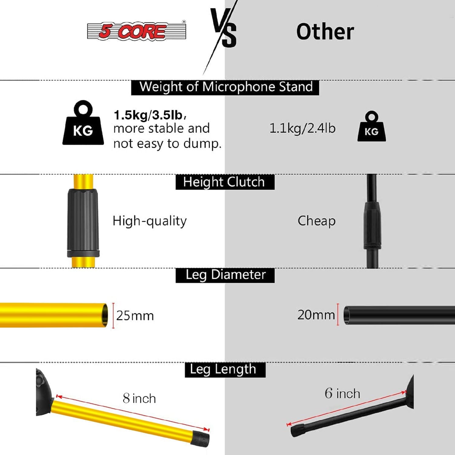 5 Core Tripod Mic Stand Floor 4Pcs Adjustable 18 to 72 Inches Sturdy Boom Arm Holder Microphone Stands Pedestal Para Microfono for Singing