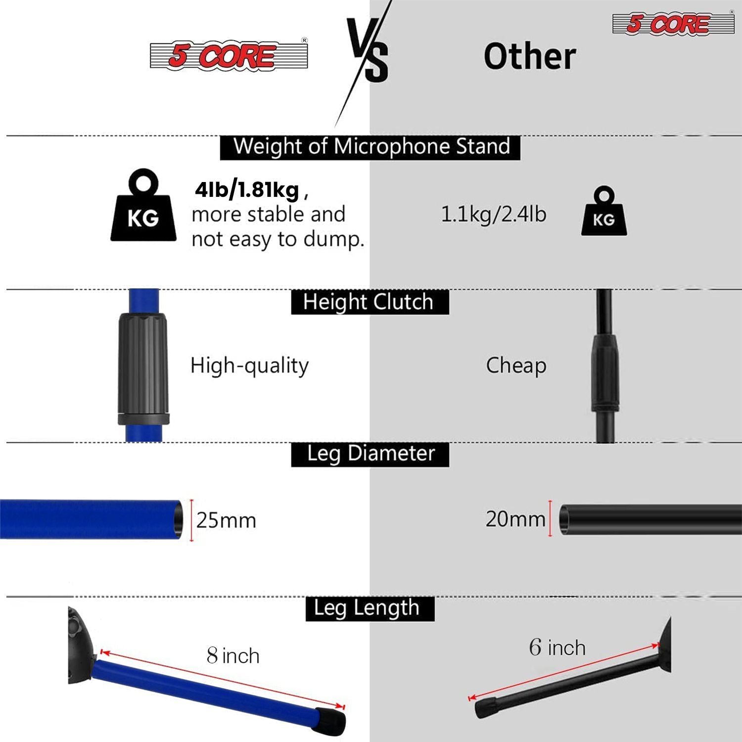 5 Core Tripod Mic Stand Floor 4Pcs Adjustable 18 to 72 Inches Sturdy Boom Arm Holder Microphone Stands Pedestal Para Microfono for Singing