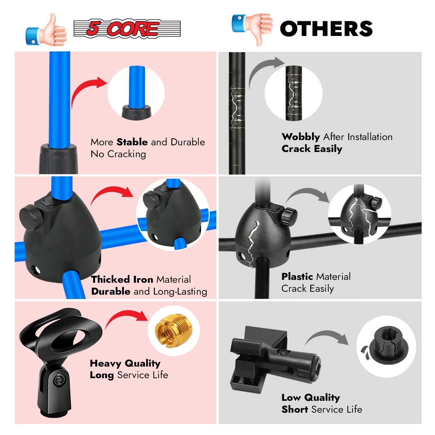 5 Core Tripod Mic Stand Floor 4Pcs Adjustable 18 to 72 Inches Sturdy Boom Arm Holder Microphone Stands Pedestal Para Microfono for Singing