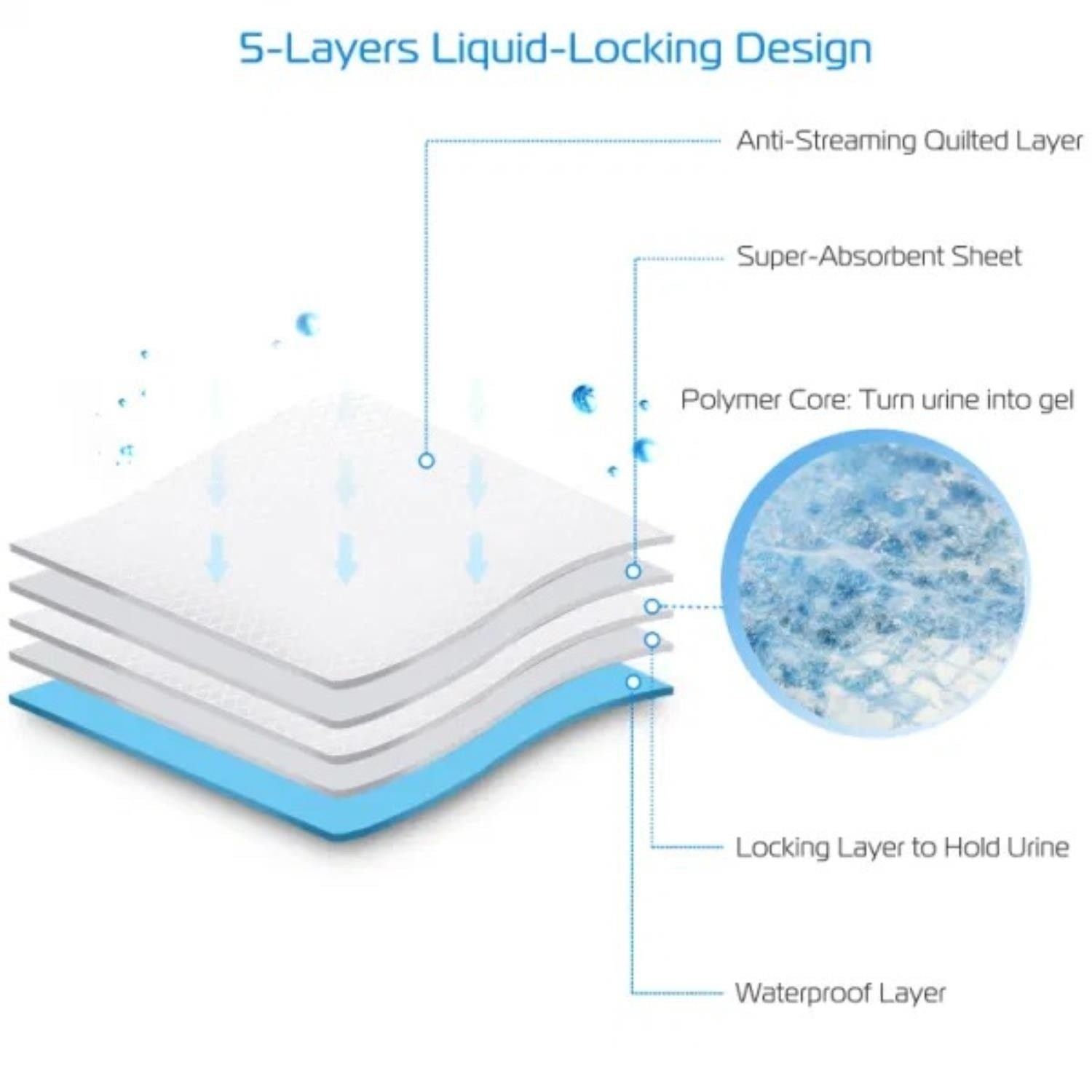 50Pcs/Set Dog Training Pads Puppy Pee Pads Cat Wee Mats 24x18In M