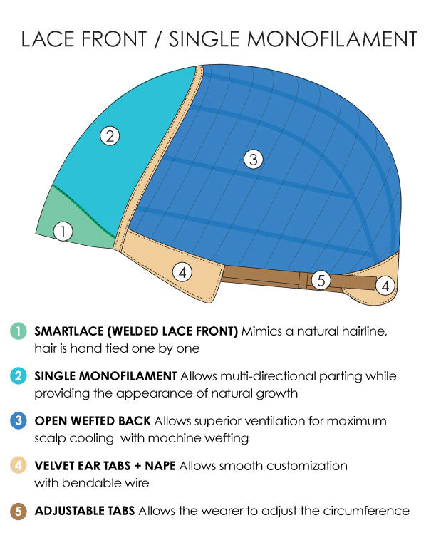 Mila (Exclusive) | Lace Front & Monofilament Synthetic Wig by Jon Renau