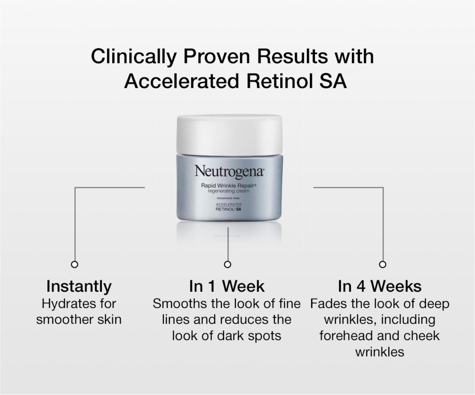 Neutrogena Rapid Wrinkle Repair Retinol Face Moisturizer, Daily Anti-Aging Face Cream with Retinol & Hyaluronic Acid to Fight Fine Lines, Wrinkles, & Dark Spots, 1.7 oz