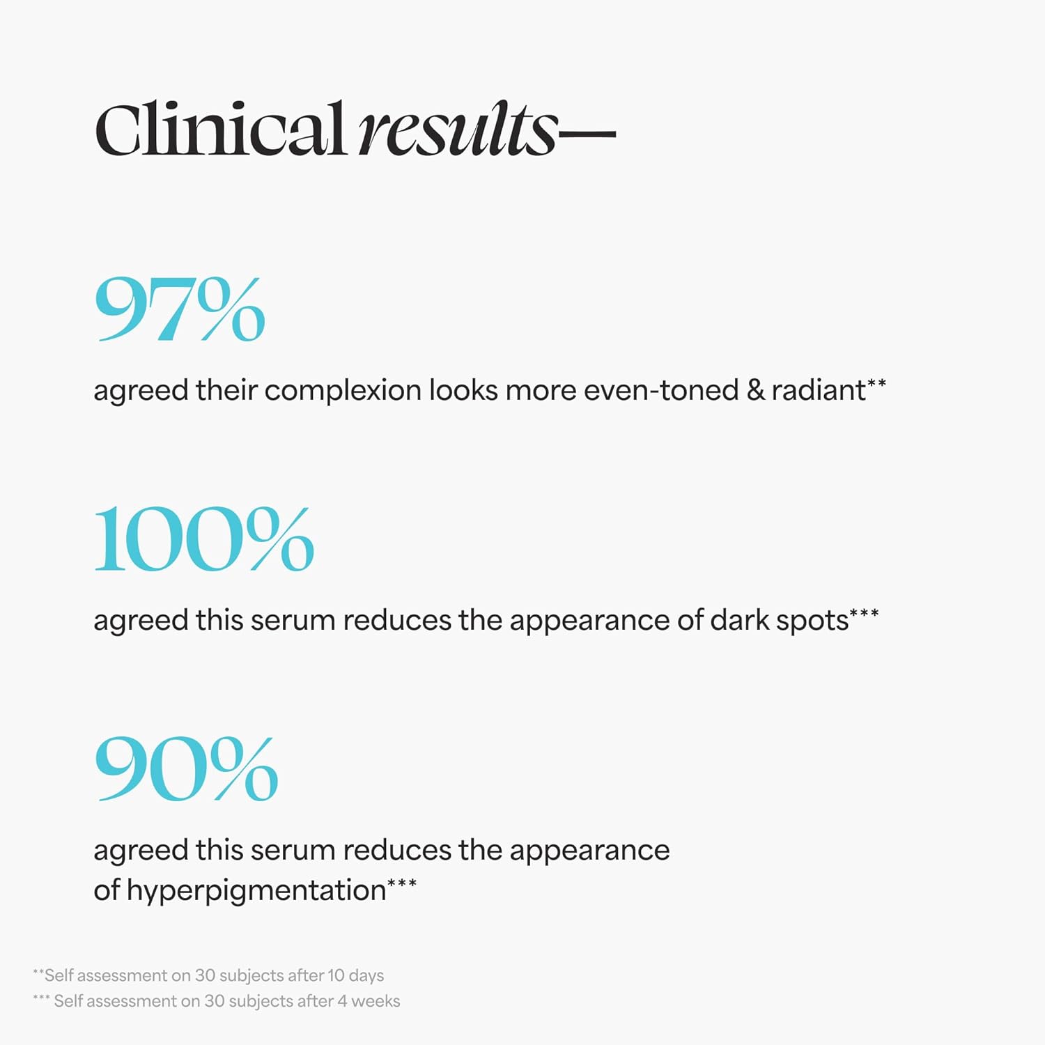 TULA Skin Care Dark Spot Serum - 7% Pro-Niacinamide Treatment to fade look of Dark Spots & Post-Acne Scars, Contains Probiotic Extracts, Niacinamide and Unicorn Root, 1 fl oz.