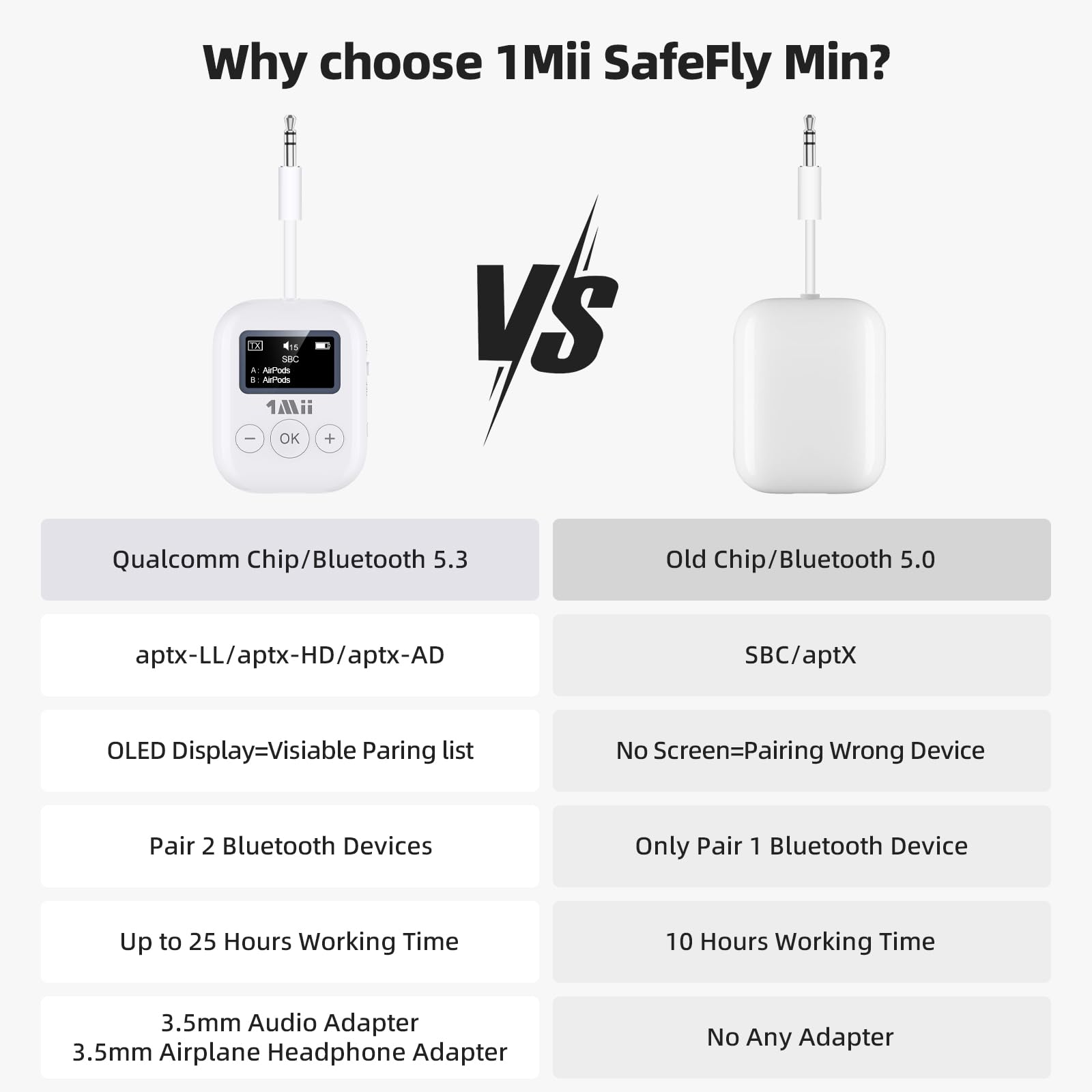 1Mii Bluetooth Transmitter for Airplane, Bluetooth 5.3 Adapter for TV,Airplane Travel Essentials, Aptx Low Latency Wireless Audio Aux for Headphones, Any 3.5mm Jack,Linking 2 Devices (White)