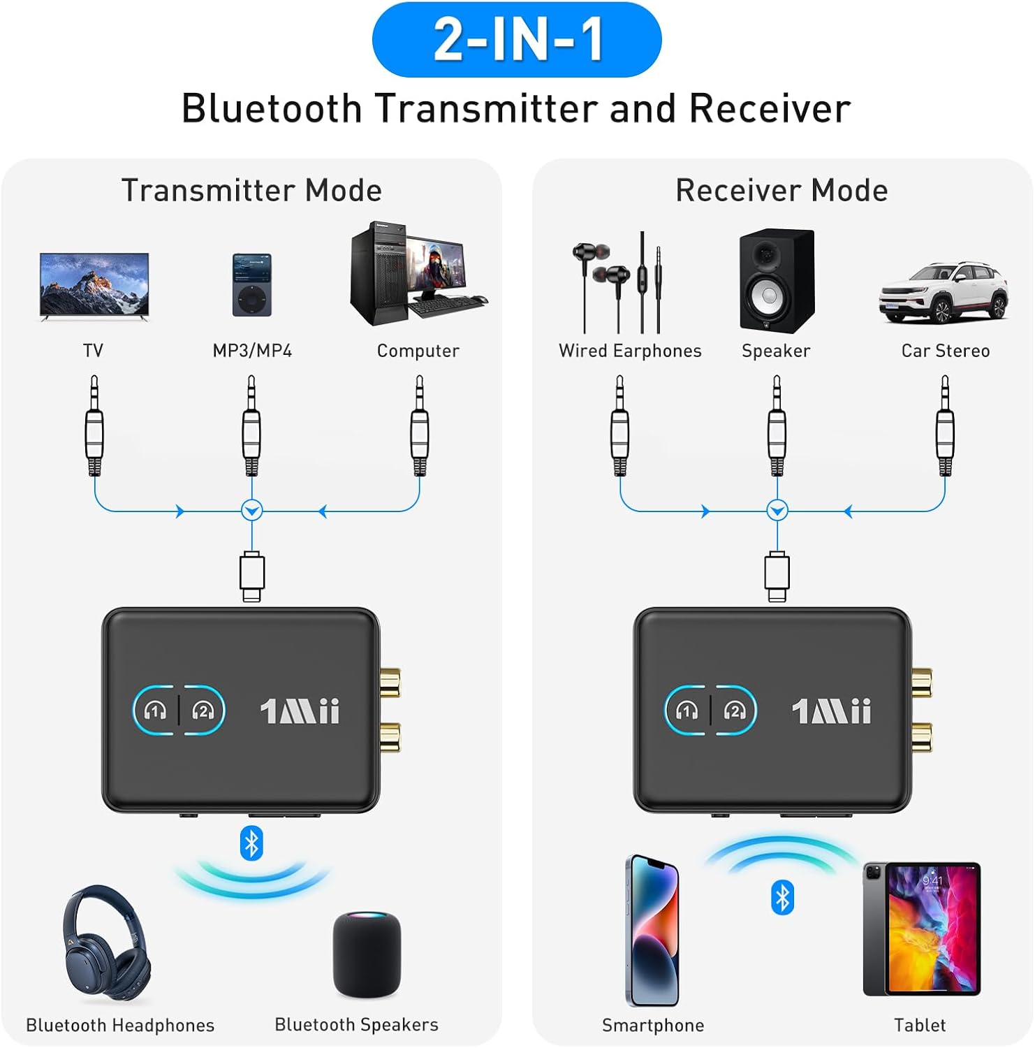 1Mii RCA Bluetooth 5.3 Adapter for TV, 3.5mm AUX Bluetooth Transmitter Receiver for 2 AirPods or Headphones, Home Stereo, Speakers, Projector, Treadmills, PC, with Volume Control, aptX Low Latency