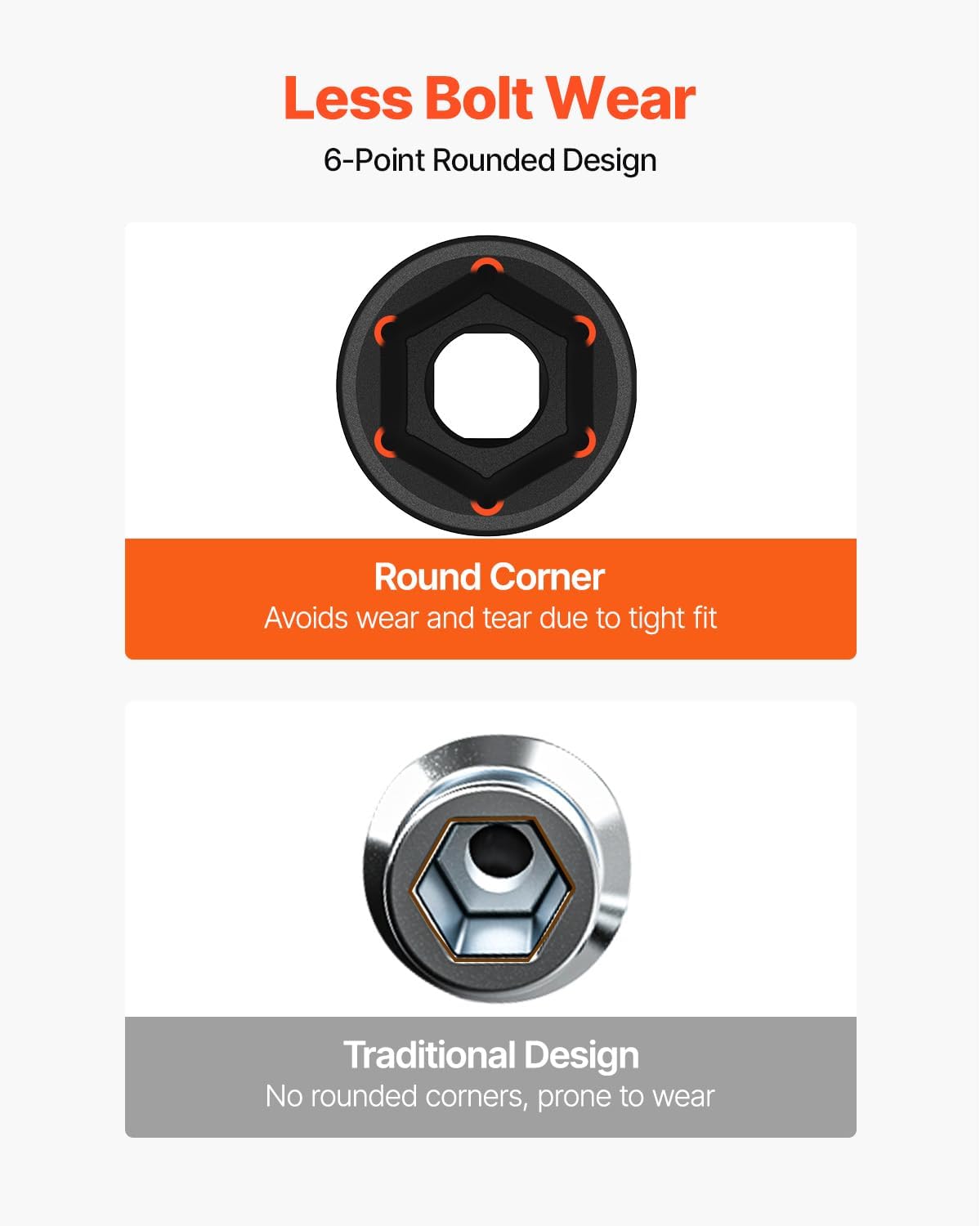 VEVOR Impact Socket Set 3/4 Inches 29 Piece Impact Sockets, 6-Point Sockets, Rugged Construction, CR-M0, 3/4 Inches Drive Socket Set Impact SAE 3/4 inch - 2-1/2 inch, with a Storage Cage