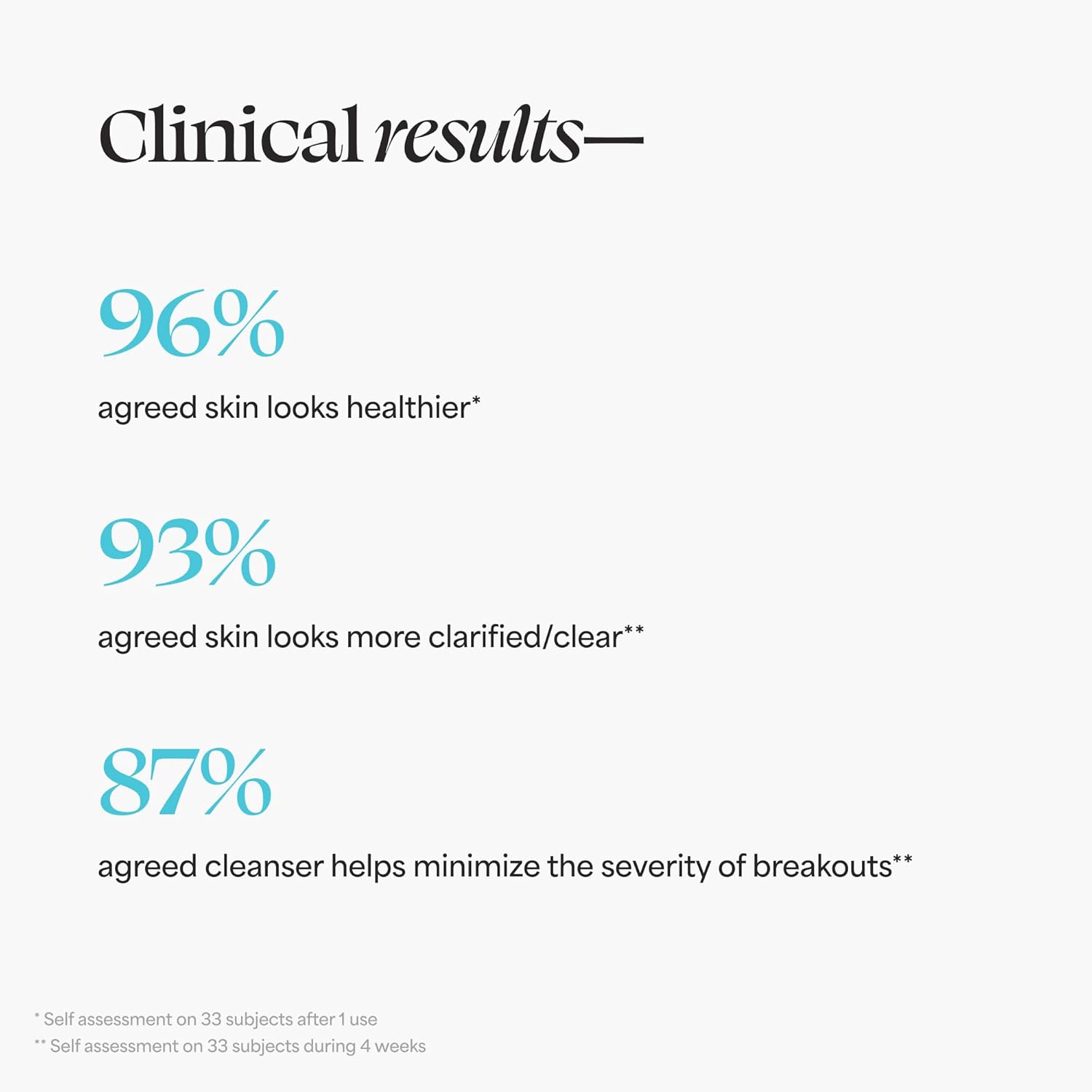 TULA Skin Care Keep It Clear - Acne Foam Cleanser, Contains Salicylic & Azelaic Acid & Probiotics, Clears & Soothes Acne, Brightens Past Blemish Marks, 6.3 fl oz.