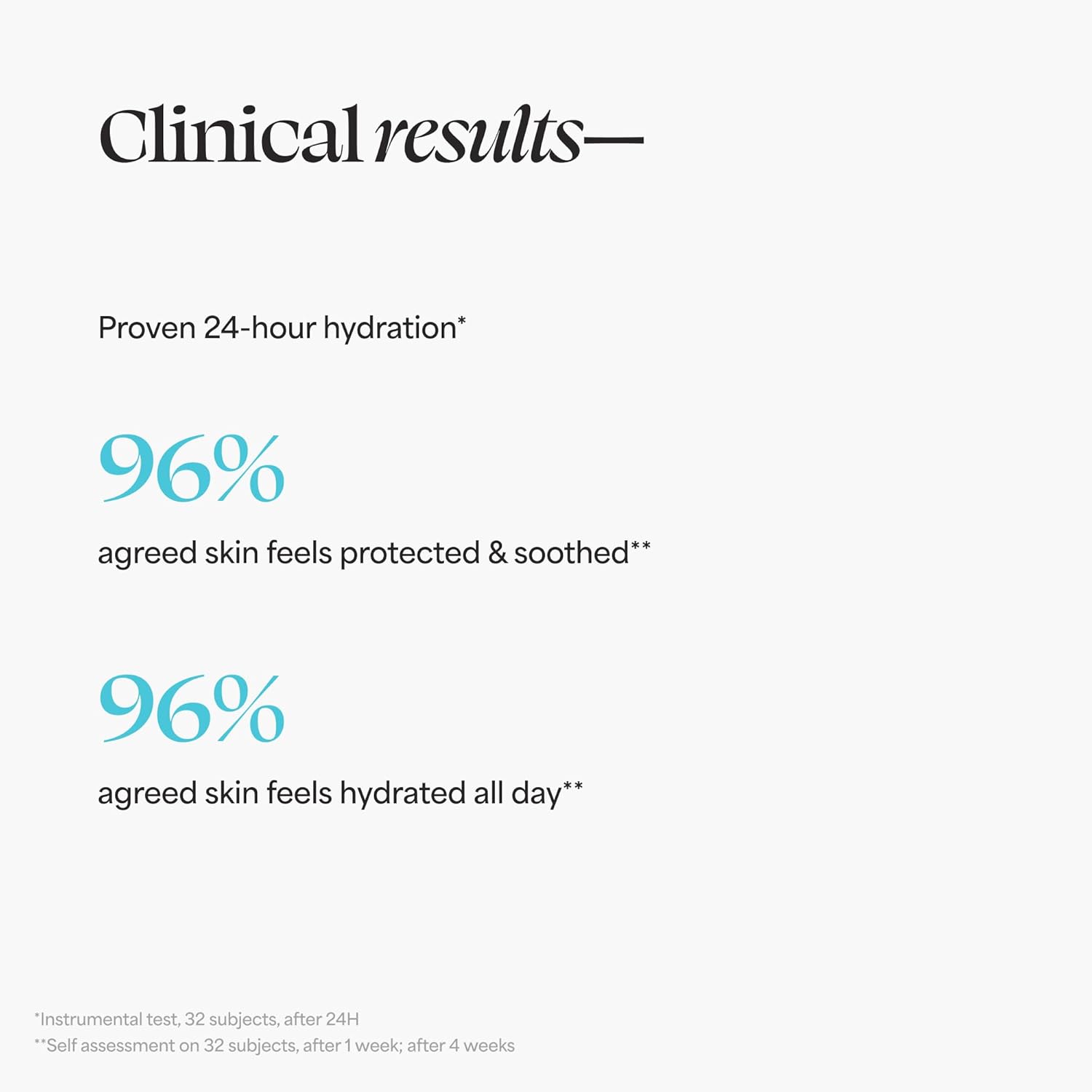 TULA Skin Care 24-7 Hydrating Day Cream SPF - Anti-Aging Moisturizer for Face with SPF 30, Contains Watermelon & Blueberry Extract, 1.5 oz.