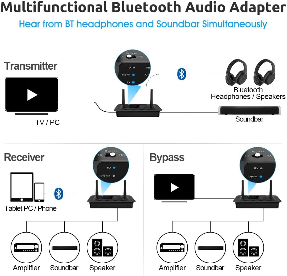 1Mii B03 Bluetooth 5.3 Transmitter Receiver for TV Home Stereo BT Headphones, aptX Low Latency/Adaptive/HD Bluetooth Audio Adapter, Splitter for Wired & Wireless, Optical RCA AUX 3.5mm Inputs/Outputs