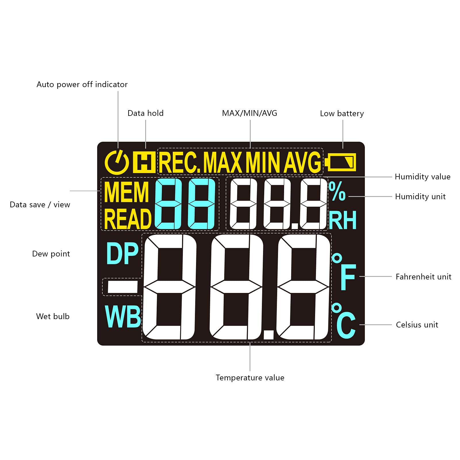 PT6508 Temperature Humidity Meter, Digital Thermometer Hygrometer Monitor with Ambient, Dew Point, Wet Bulb for Indoor/Outdoor MIN, MAX, Data Hold, LCD Backlight