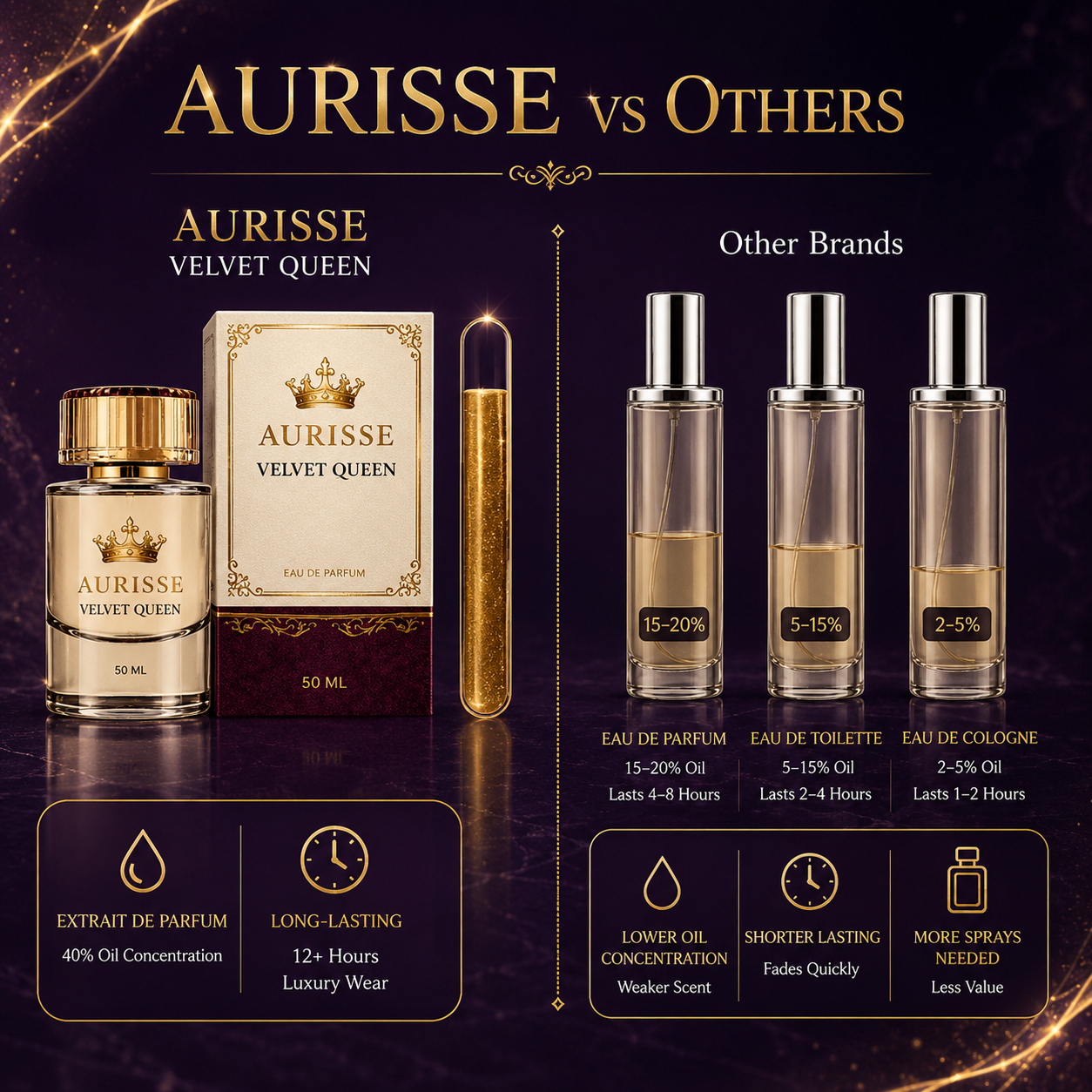 Velvet Queen 50ML Extrait de Parfum – 40% Oil Concentration | Long-Lasting Luxury Perfume for Women | Free Shipping