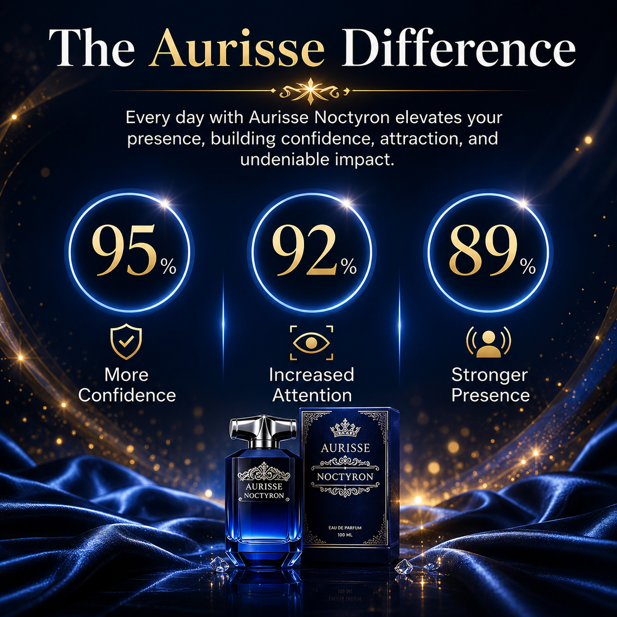 Premium Aurisse Noctyron Men’s Extrait de Parfum - 100ML | 40% Oil Concentration | 12+ Hour Longevity
