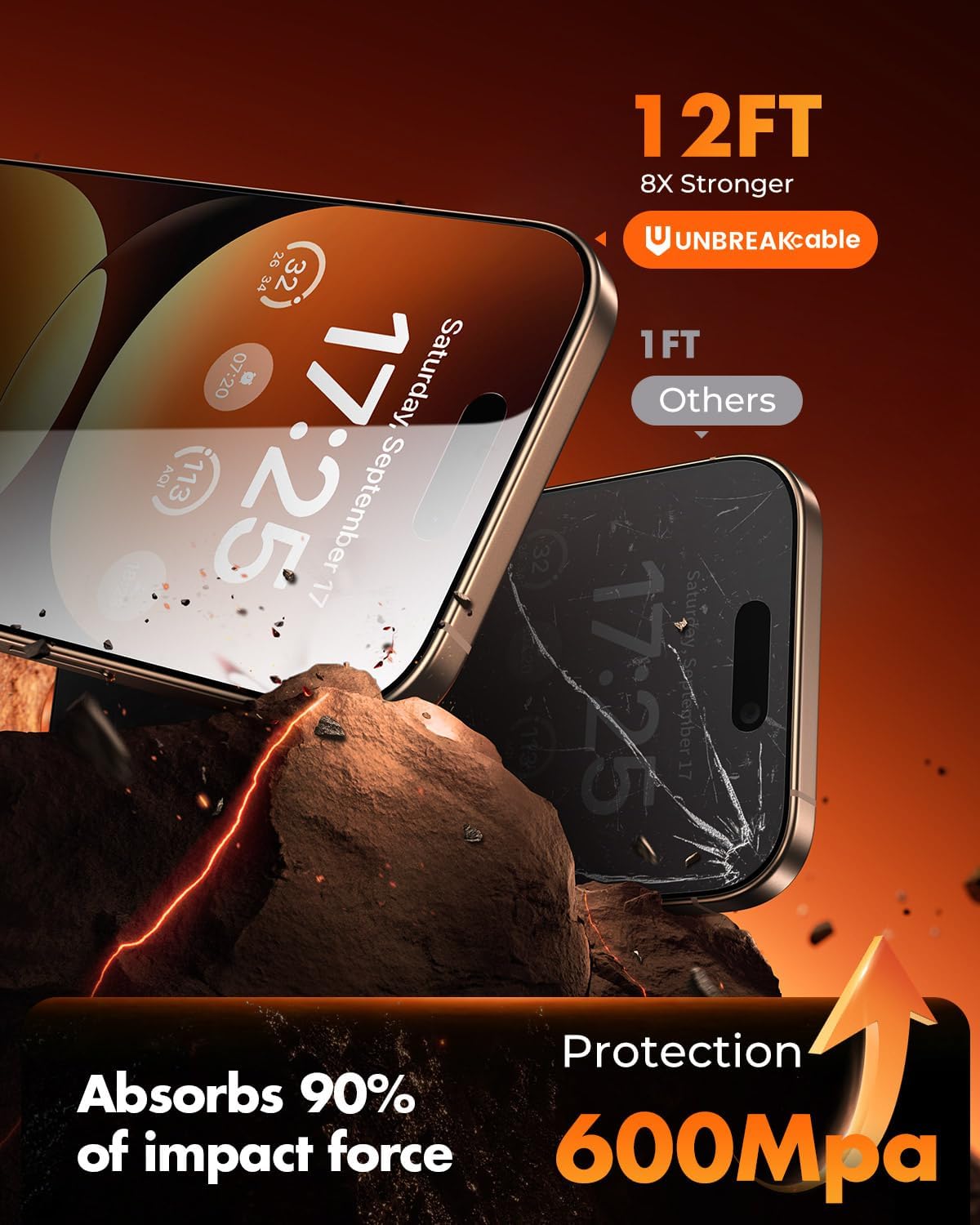 UNBREAKcable for iPhone 16 Pro Max Privacy Screen Protector, Tempered Glass Film [DustProof OneStep] [25° Anti-Spy] [9H Military-Grade Shatterproof] [Bubble Free] for Apple ProMax 6.9"-2 Pack