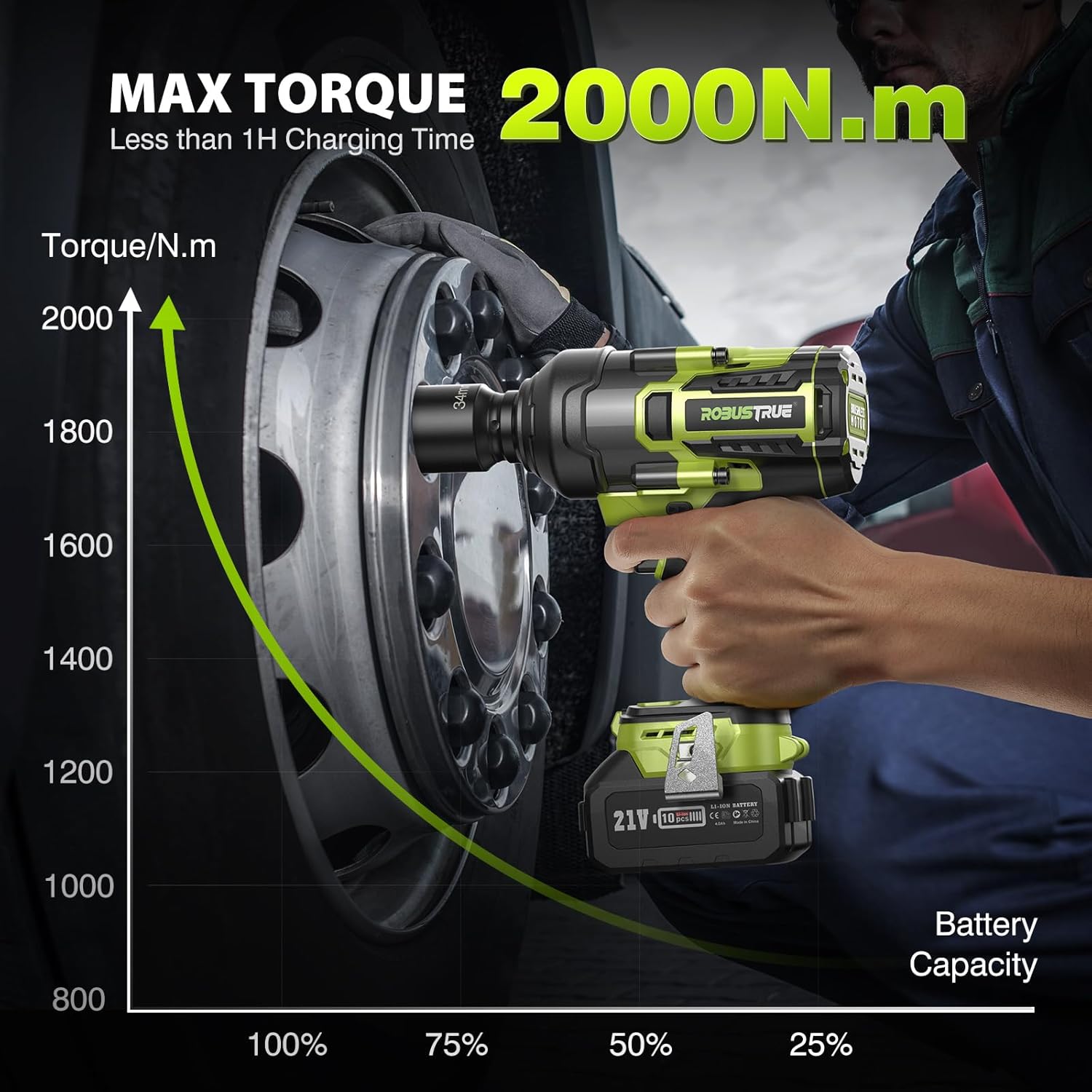 1500 ft-lbs/2000N.m High Torque Impact Wrench, 3/4 To 1/2 Brushless Impact Gun, Cordless 5.0Ah Battery, Fast Charger, Electric Impact Wrench for Heavy-duty Truck RV