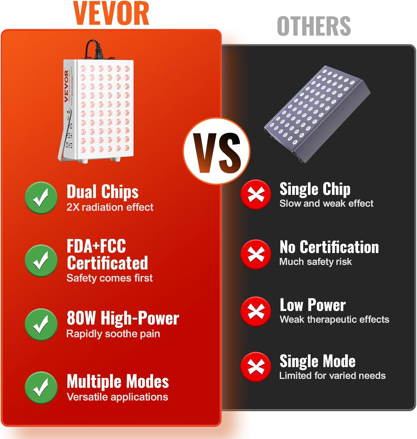 VEVOR Red Light Therapy for Body Face, 60 Dual-Chip LEDs, Red 660nm & Near Infrared 850nm Combo, High Power Red Light Therapy Panel for Recovery, Pain Relief, Wound Healing, Skin Health, 80W