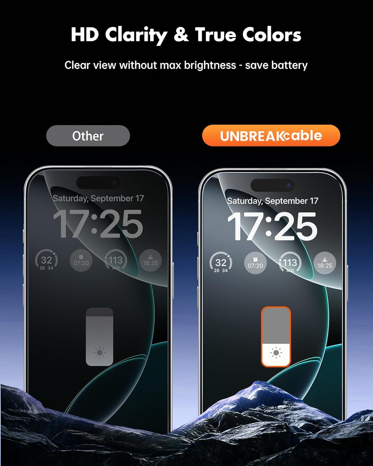 UNBREAKcable Privacy Screen Protector for iPhone 16 Pro Max (6.9-Inch), 2-Pack + 2 Lens Protectors｜25° Anti-Spy｜9H Hardness｜Anti-Fingerprint｜HD Clarity Tempered Glass