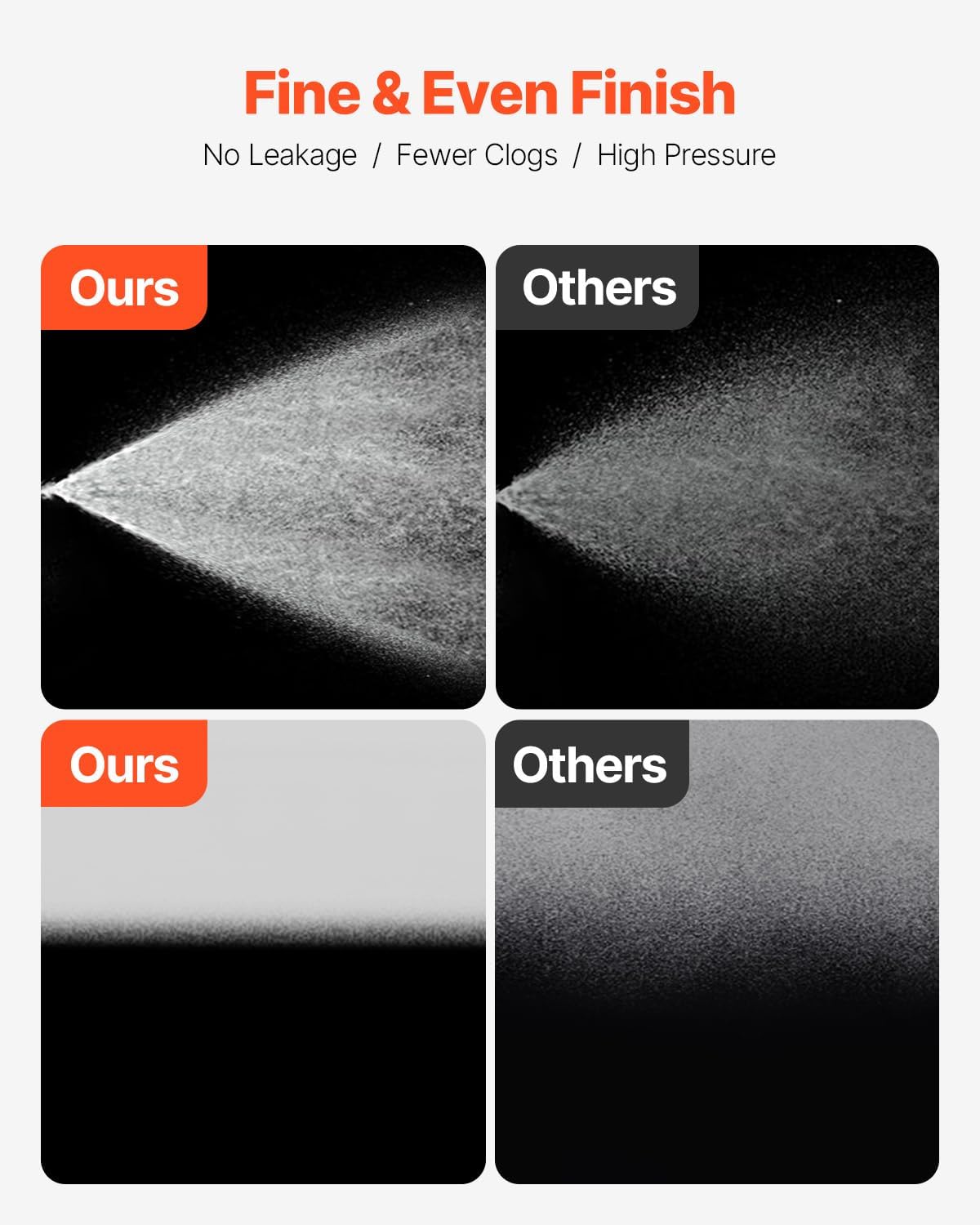 VEVOR 750W Stand Airless Paint Sprayer, 3000PSI High Efficiency Electric Airless Sprayer, Fine and Even Painting Effect, Handheld Paint Sprayers for Home Interior and Exterior Furniture and Fences