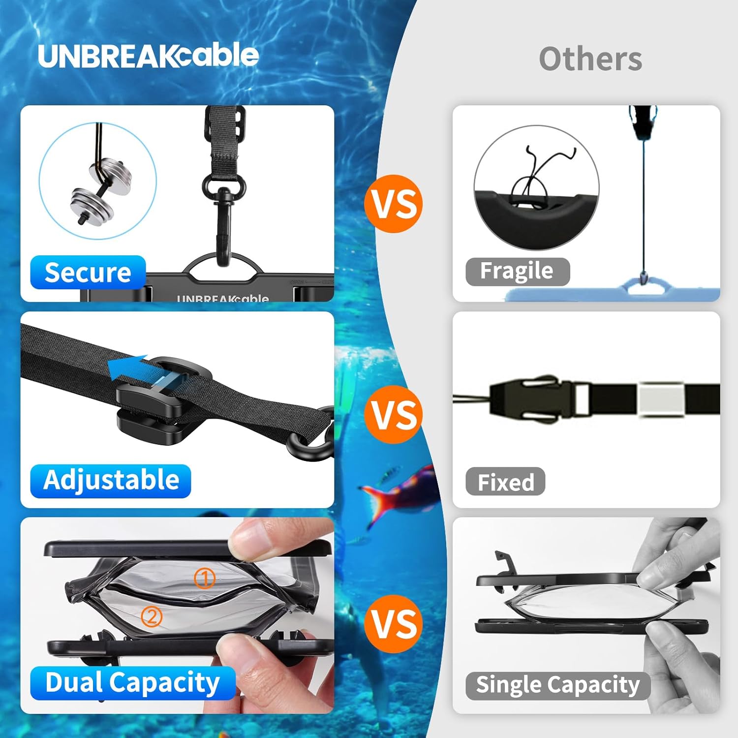 UNBREAKcable IPX8 Waterproof Phone Pouch 2-Pack, Double Space Waterproof Phone Case for iPhone 15 16 Pro Max up to 7", Cellphone Dry Bag with Lanyard for Vacation Beach Kayak Cruise Travel Essentials