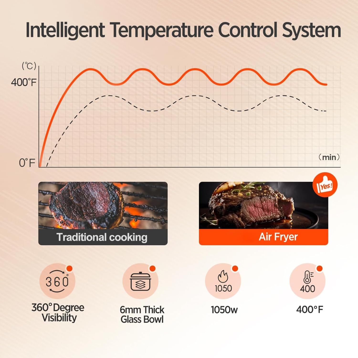 6-IN-1 Glass Air Fryer with 4.5 QT Capacity,Air Fry, Roast, Reheat, Dehydrate, Air Crisp Technology,Nonstick & Dishwasher Safe Basket,97% Less Oil,Features Digital Timer1