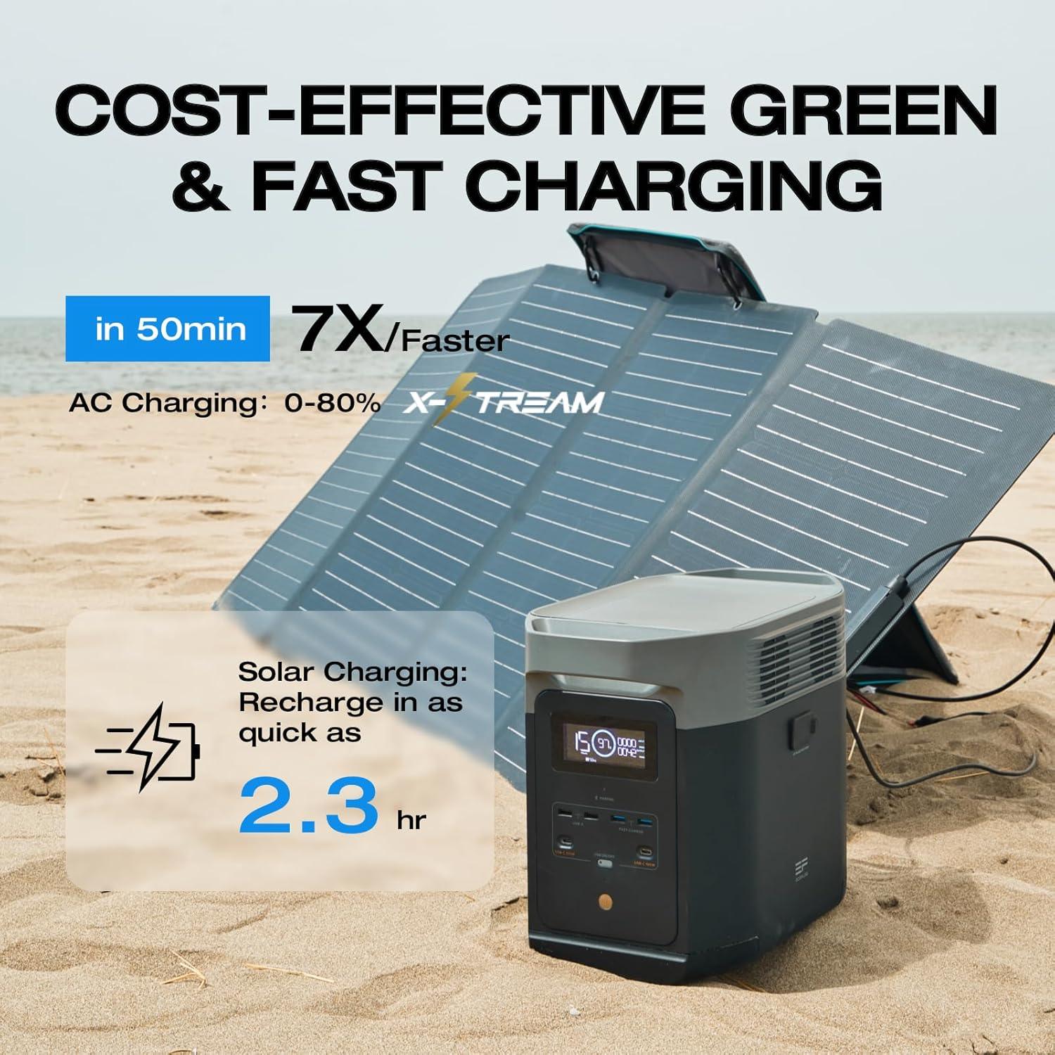 NEW EF ECOFLOW Portable Power Station Delta 2