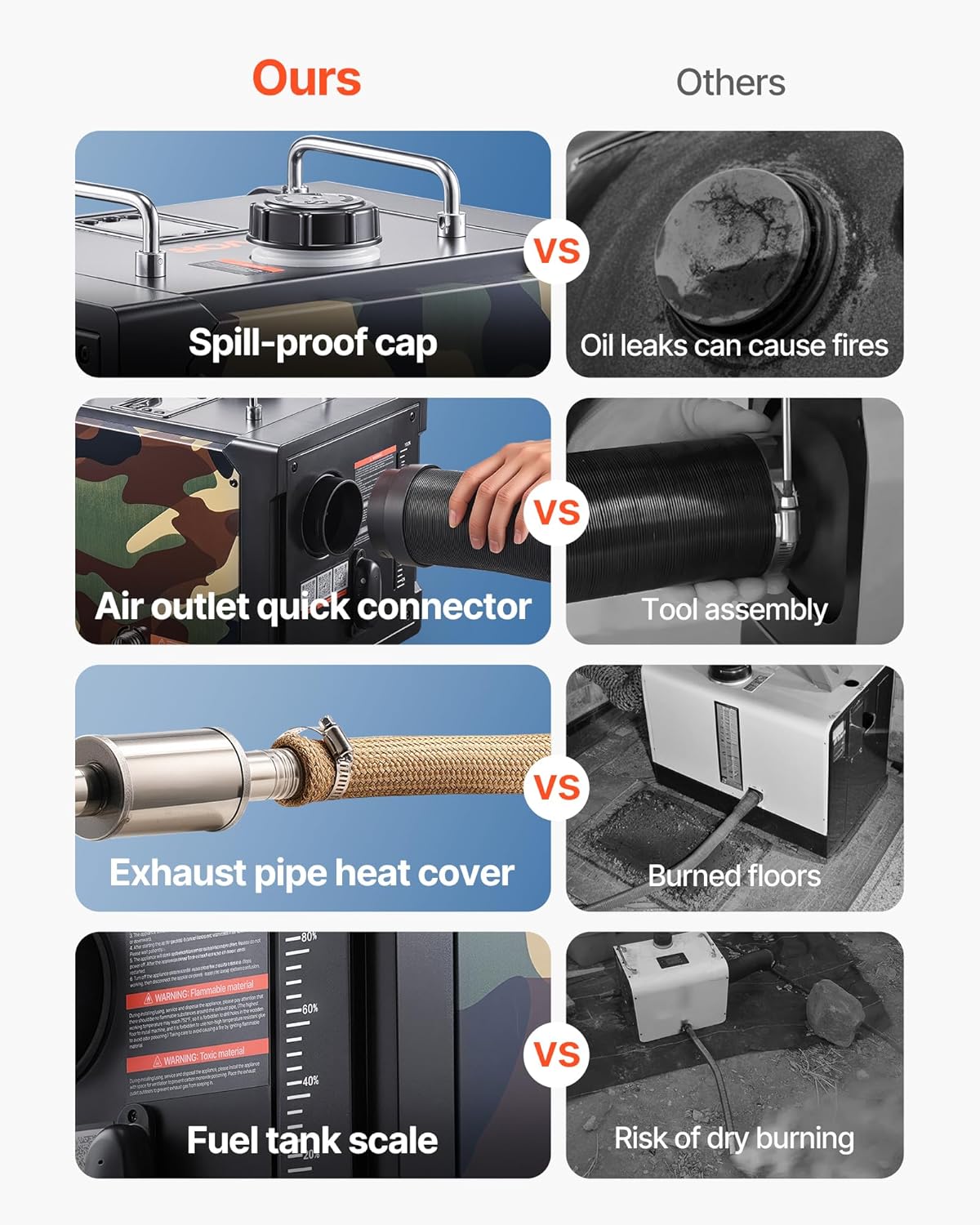 VEVOR Diesel Heater 8KW, DC 12V/24V, All in One Portable Diesel Air Heater with Bluetooth APP Control, Remote Control and LCD Screen, 1.9 Gal Fuel Tank for Trucks, Vans, RVs, Campers, and Garages