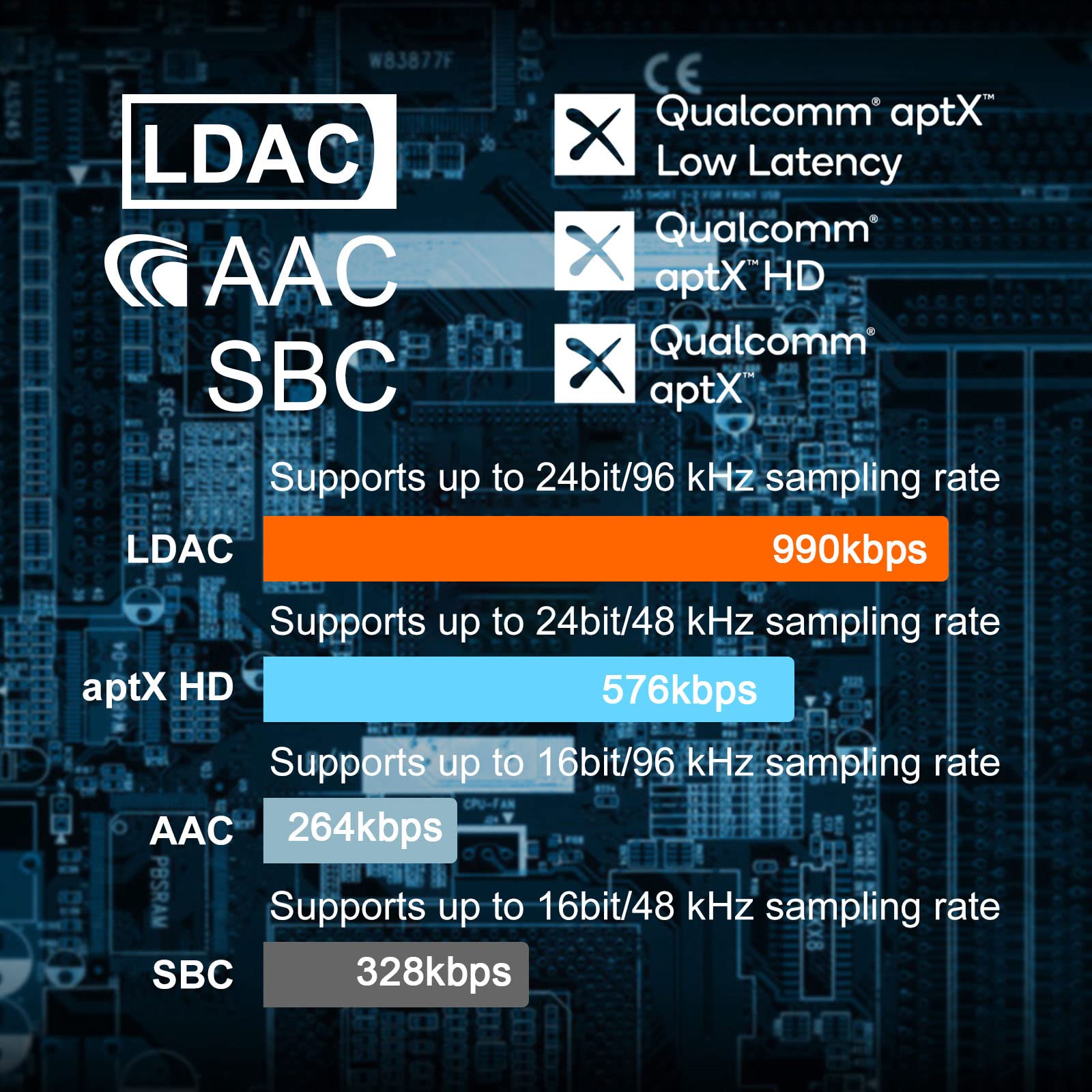 [Upgraded] 1Mii B06 Plus Bluetooth Receiver, HiFi Wireless Audio Adapter, Bluetooth 5.3 Receiver with 3D Surround aptX HD aptX Adaptive for Home Music Streaming Stereo System