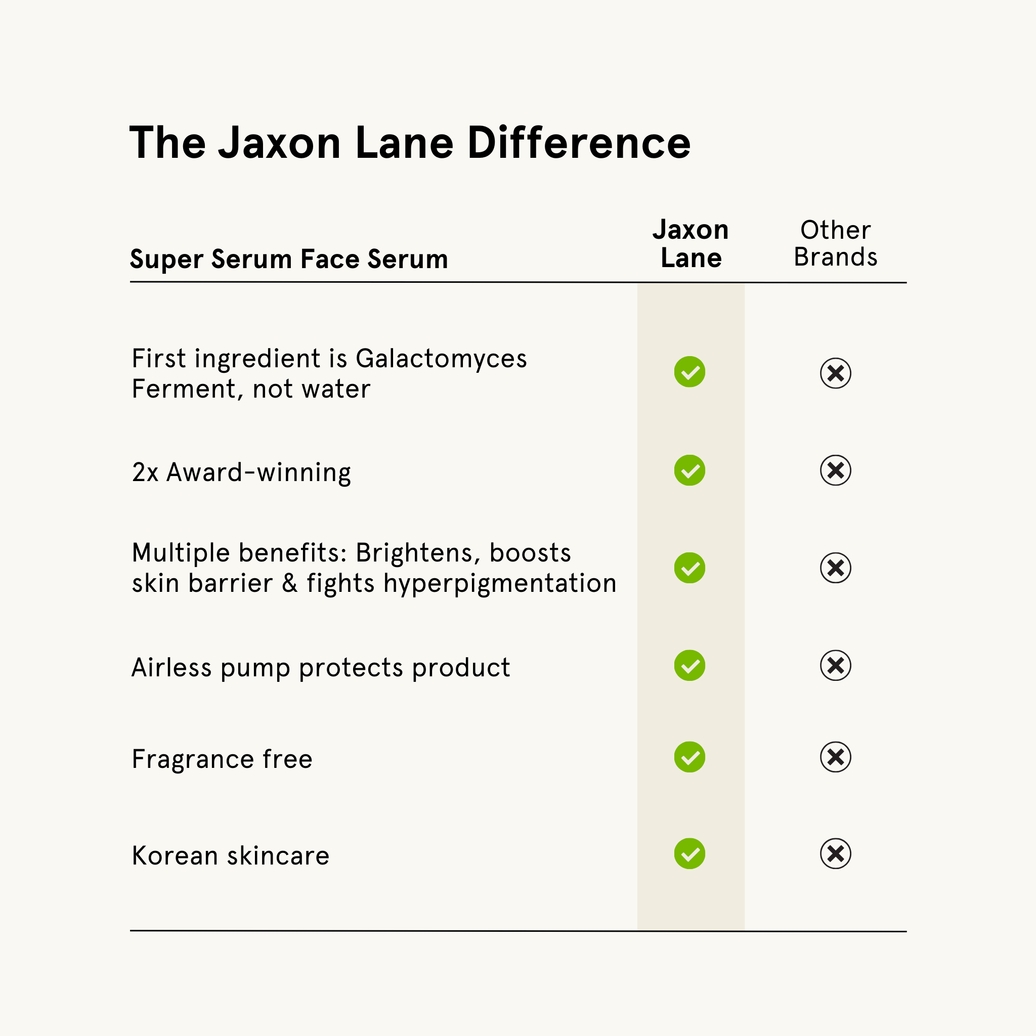 Super Serum - Ultra Luminous Face Serum