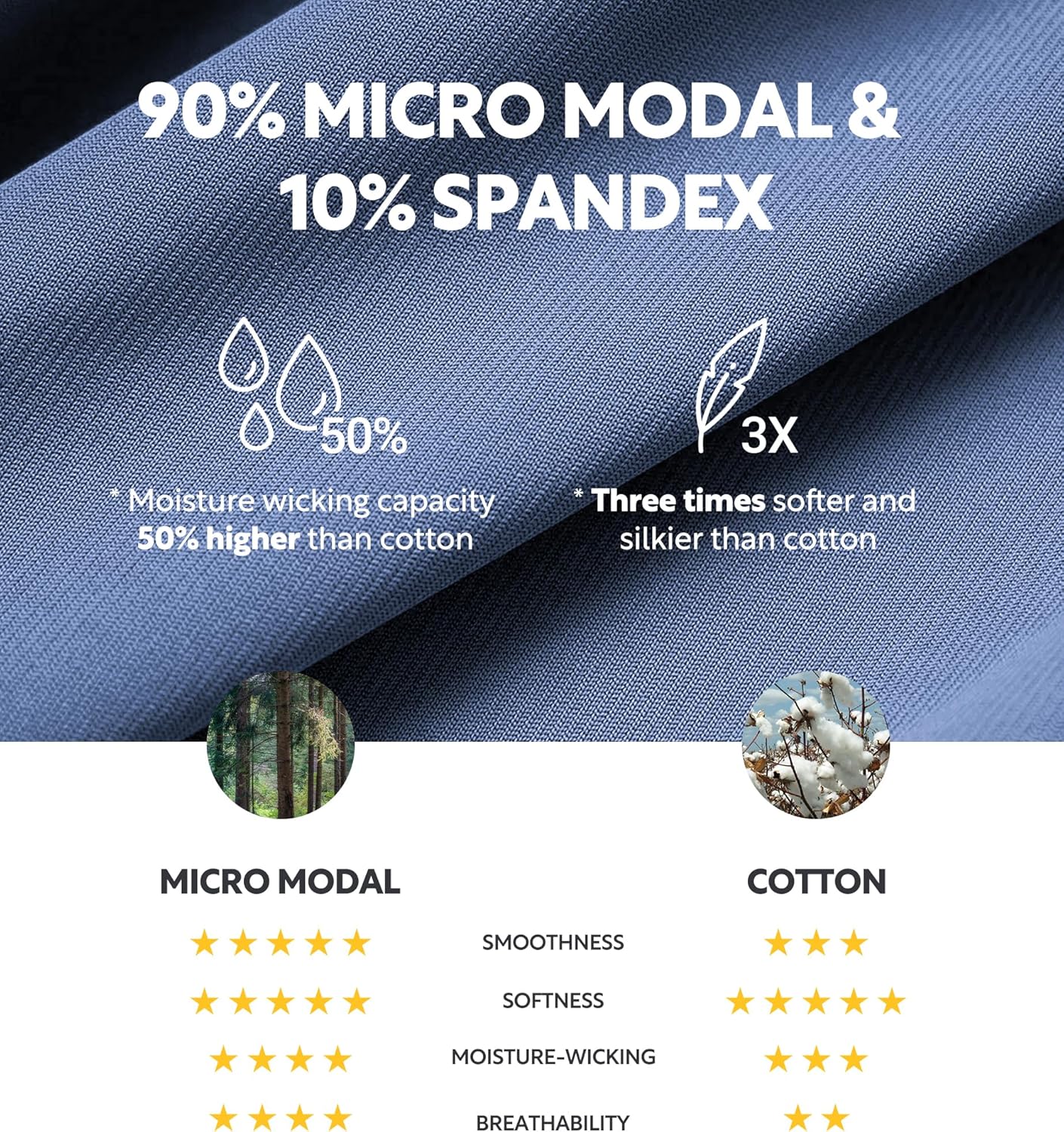 DAVID ARCHY Men's Underwear Ultra Soft Modal Support Pouch Trunks Moisture Wicking Boxer Briefs for Men Multipack