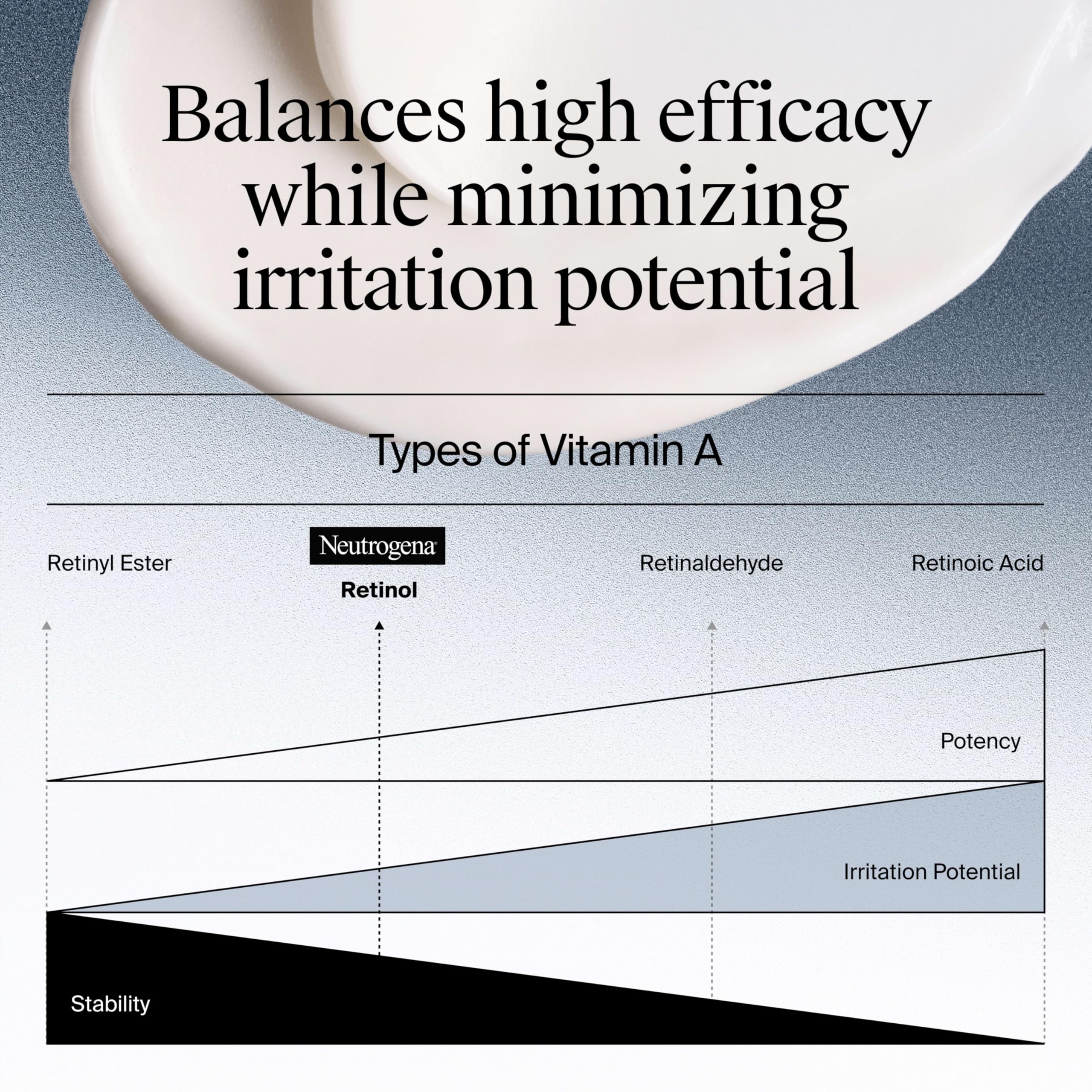 Neutrogena Rapid Wrinkle Repair Retinol Face Moisturizer, Anti-Aging Face Cream with Retinol & Hyaluronic Acid, 1.7 oz + Trial Size Hydro Boost Facial Cleanser, 0.5 fl. oz