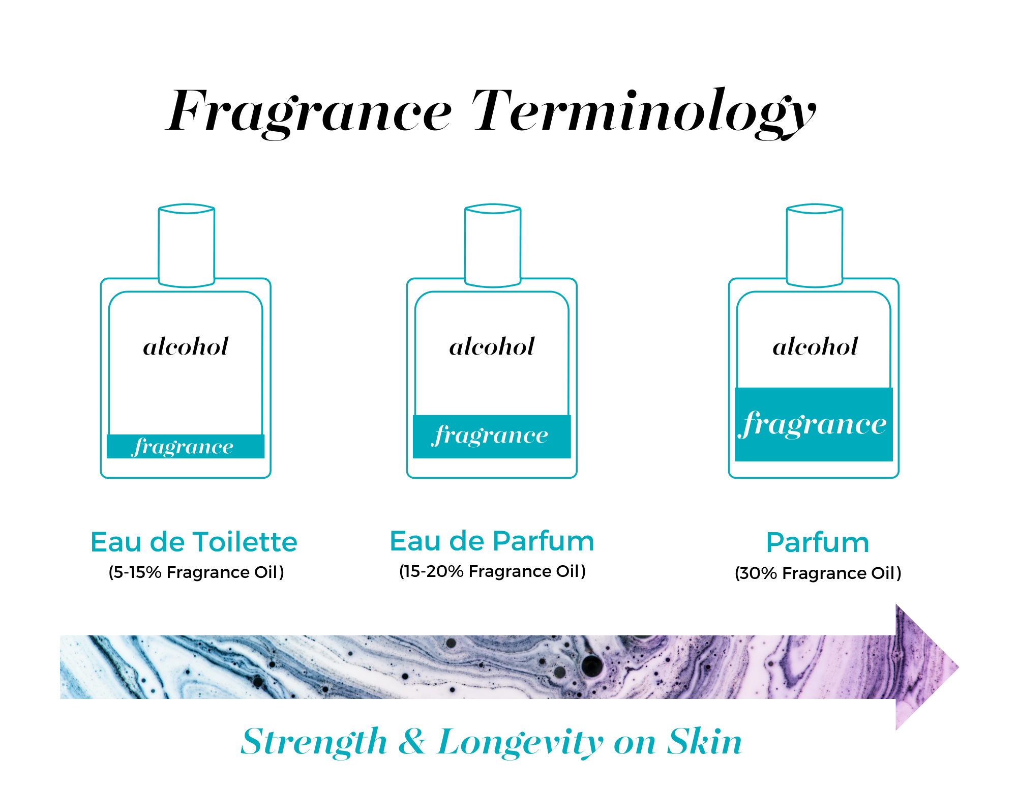 Mixologie Men’s Cologne Spray (30 mL)