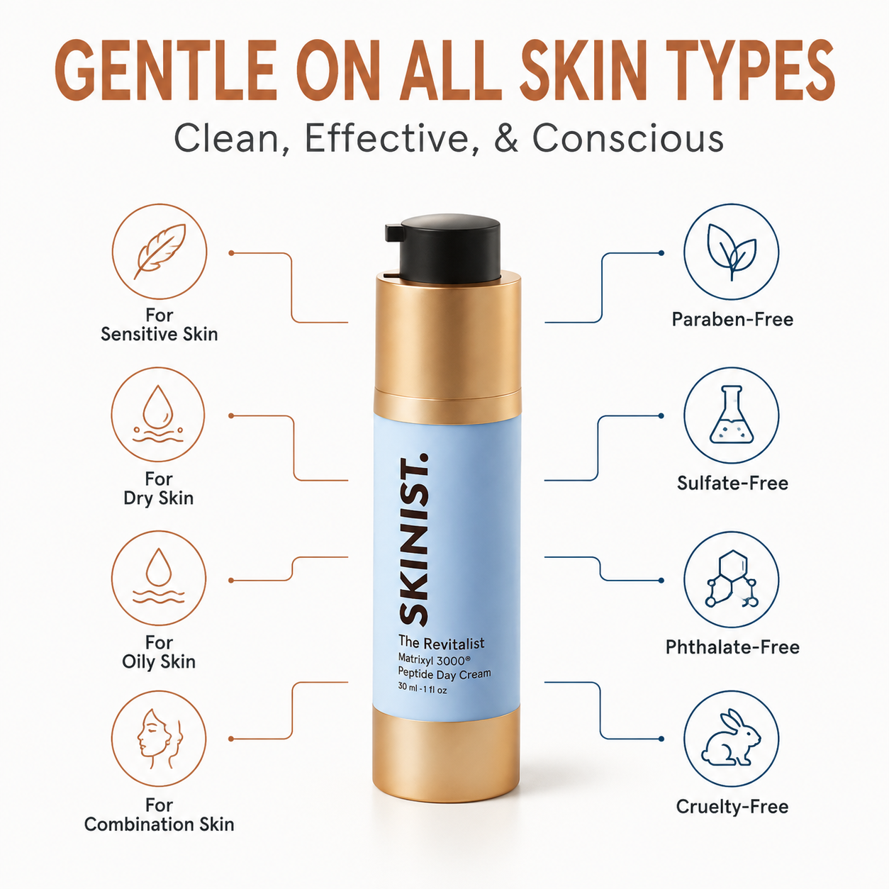 The Revitalist Day Cream with Patented Matrixyl 3000® Peptides