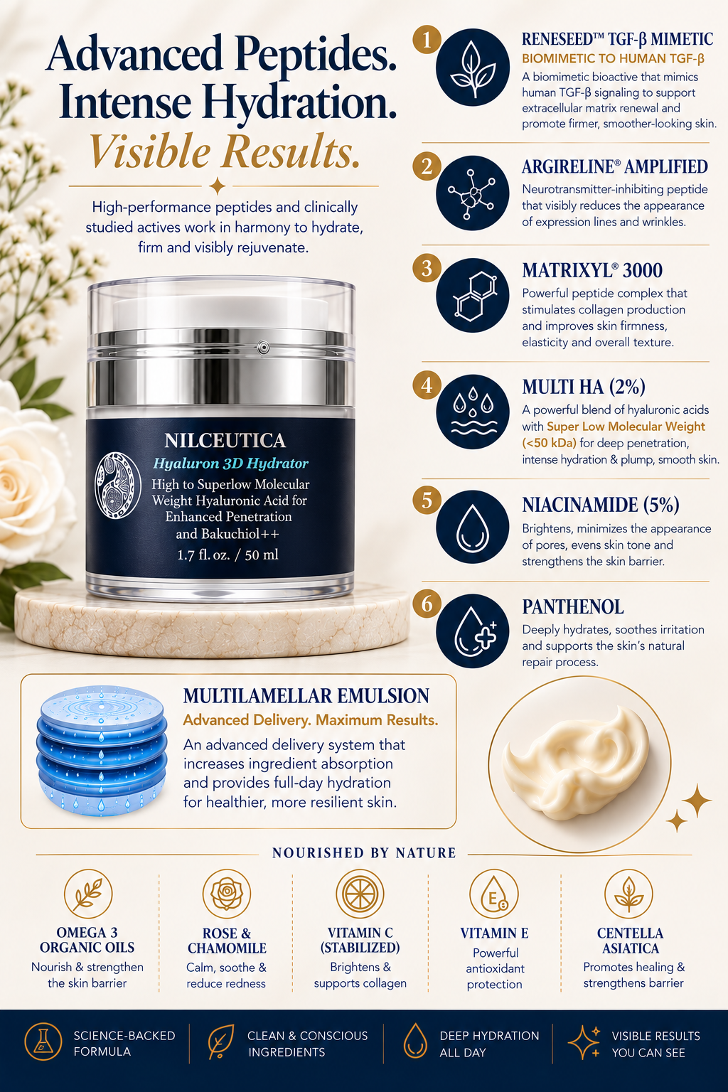 Hyaluron 3D Hydrator Multi Lamellar Emulsion The Advanced Response Face and Neck Cream-Serum with Matrixyl 3000 and Argireline Amplified